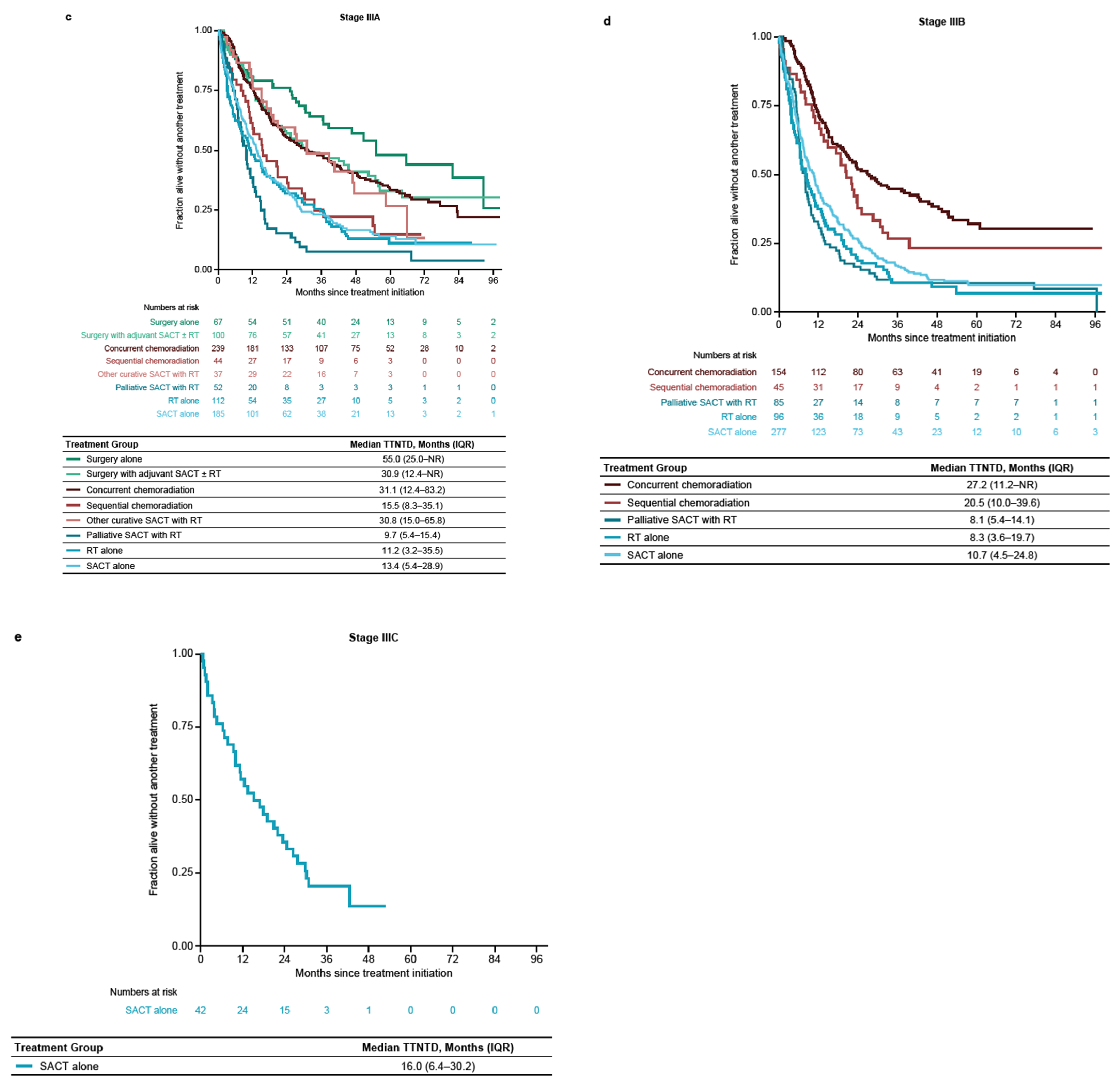 Cancers 16 01655 g0a2b