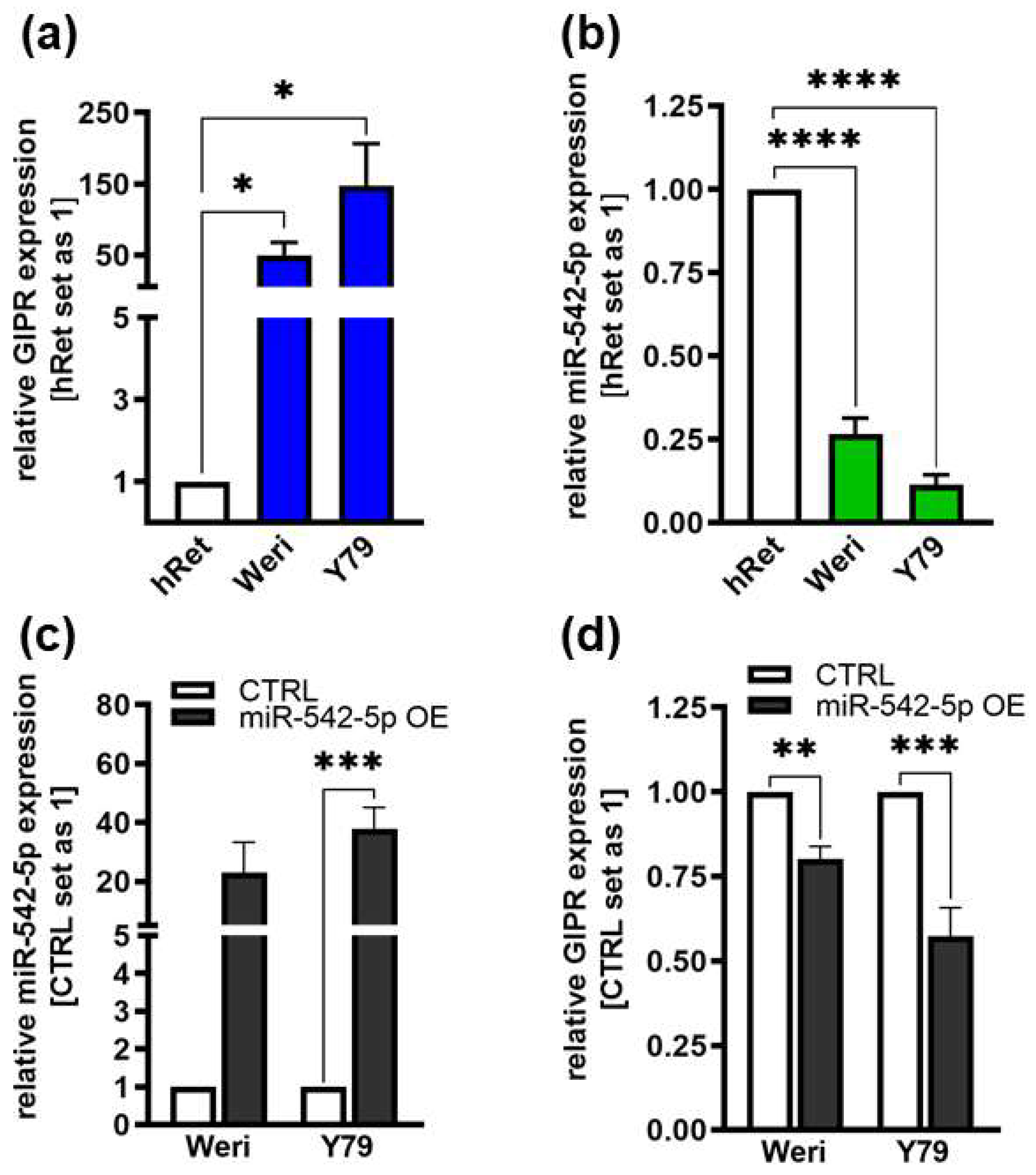 Cancers 16 01656 g008