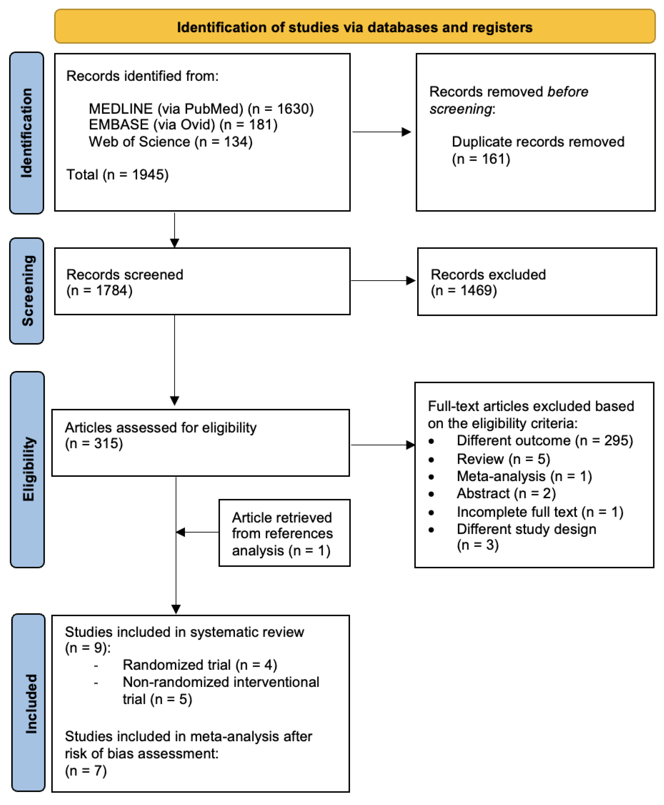 Cancers 16 01658 g001