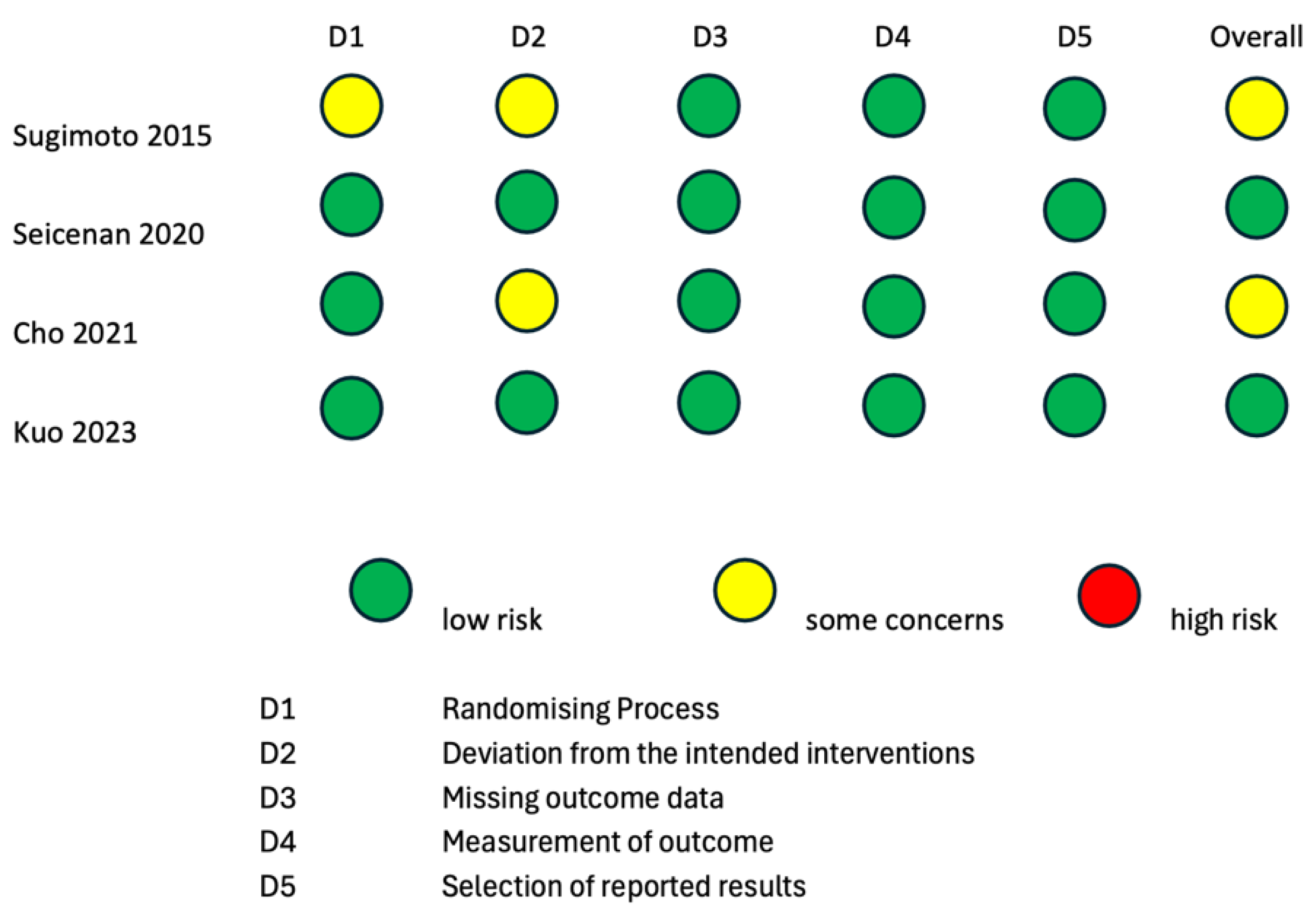 Cancers 16 01658 g002