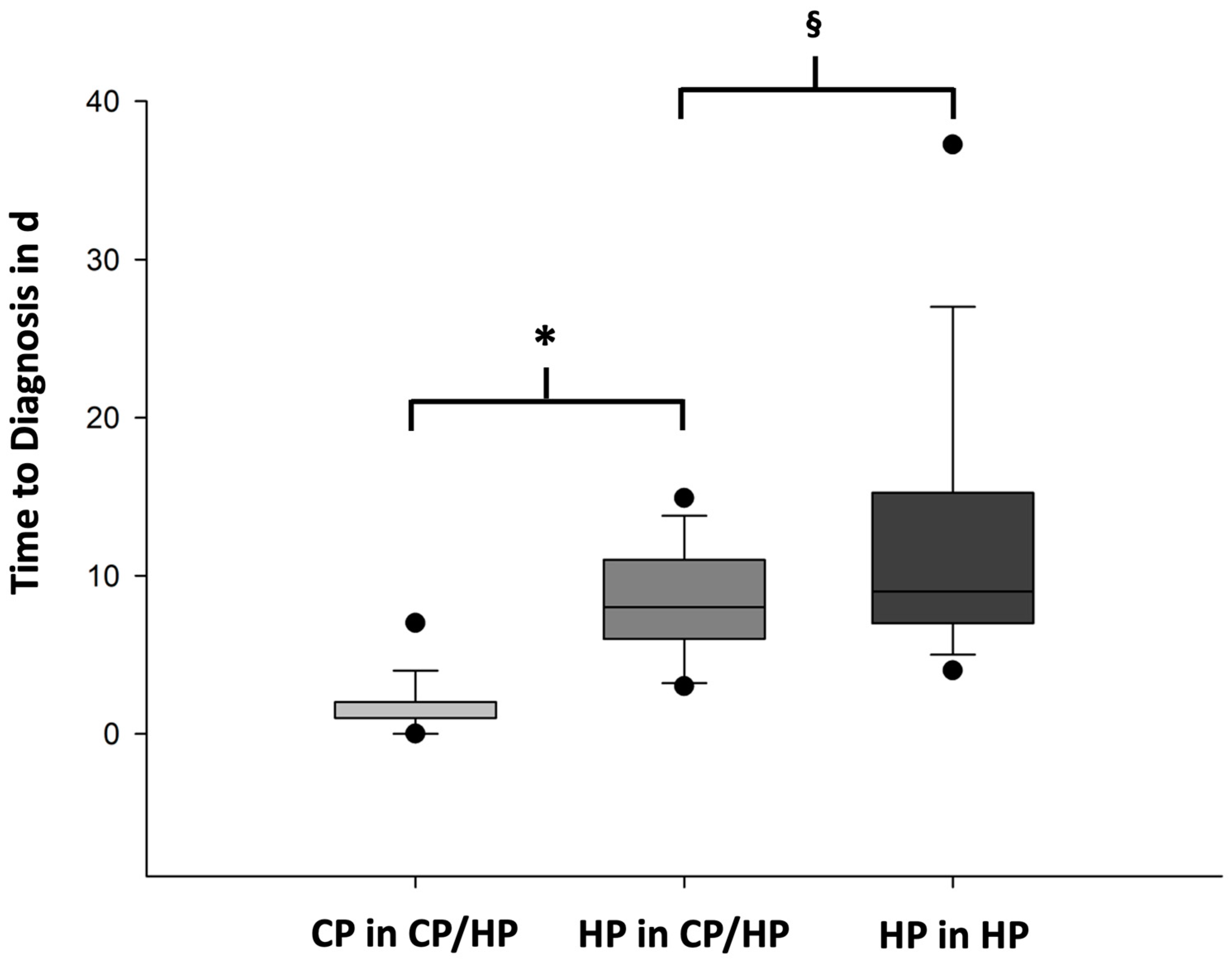 Cancers 16 01659 g001