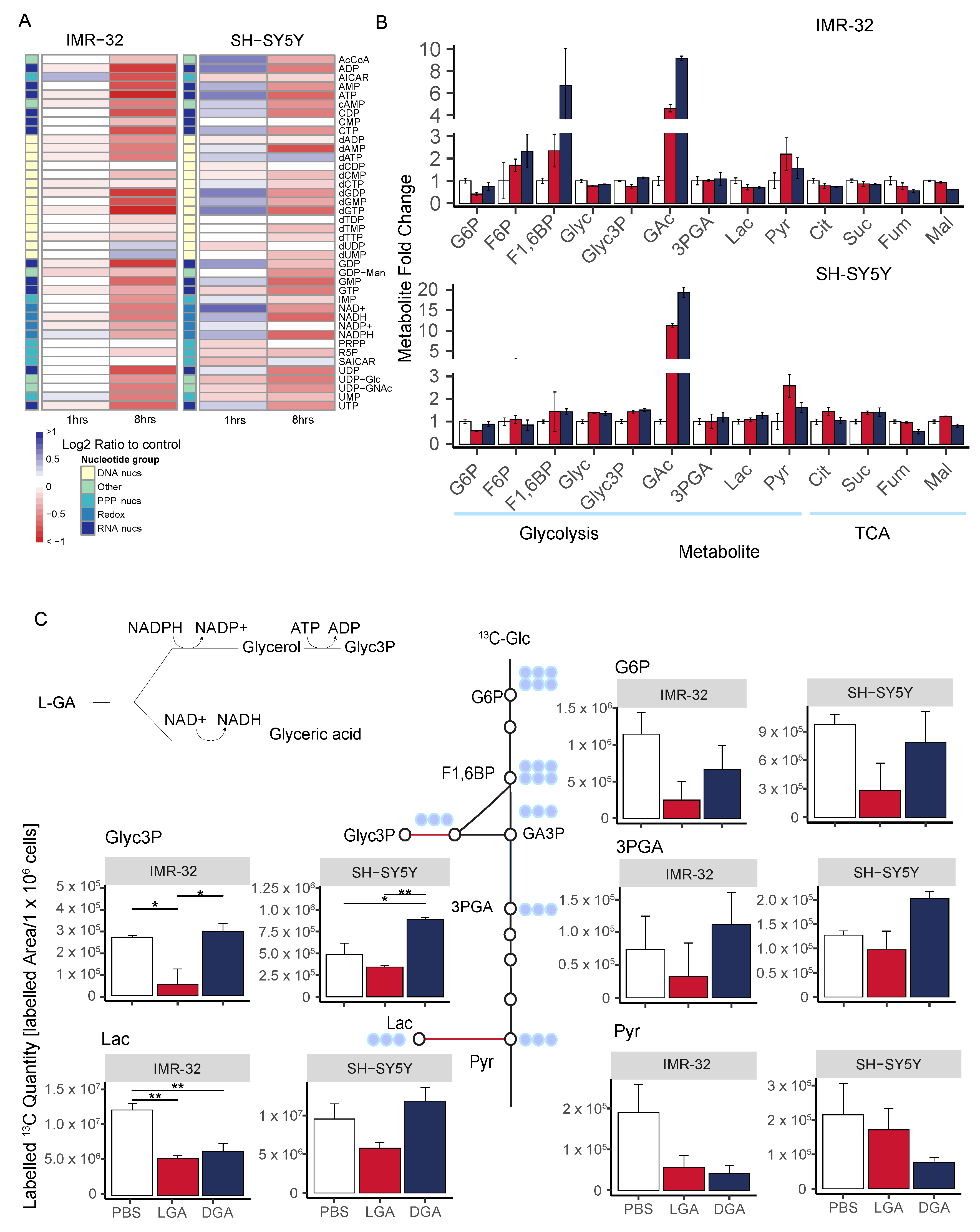 Cancers 16 01664 g004