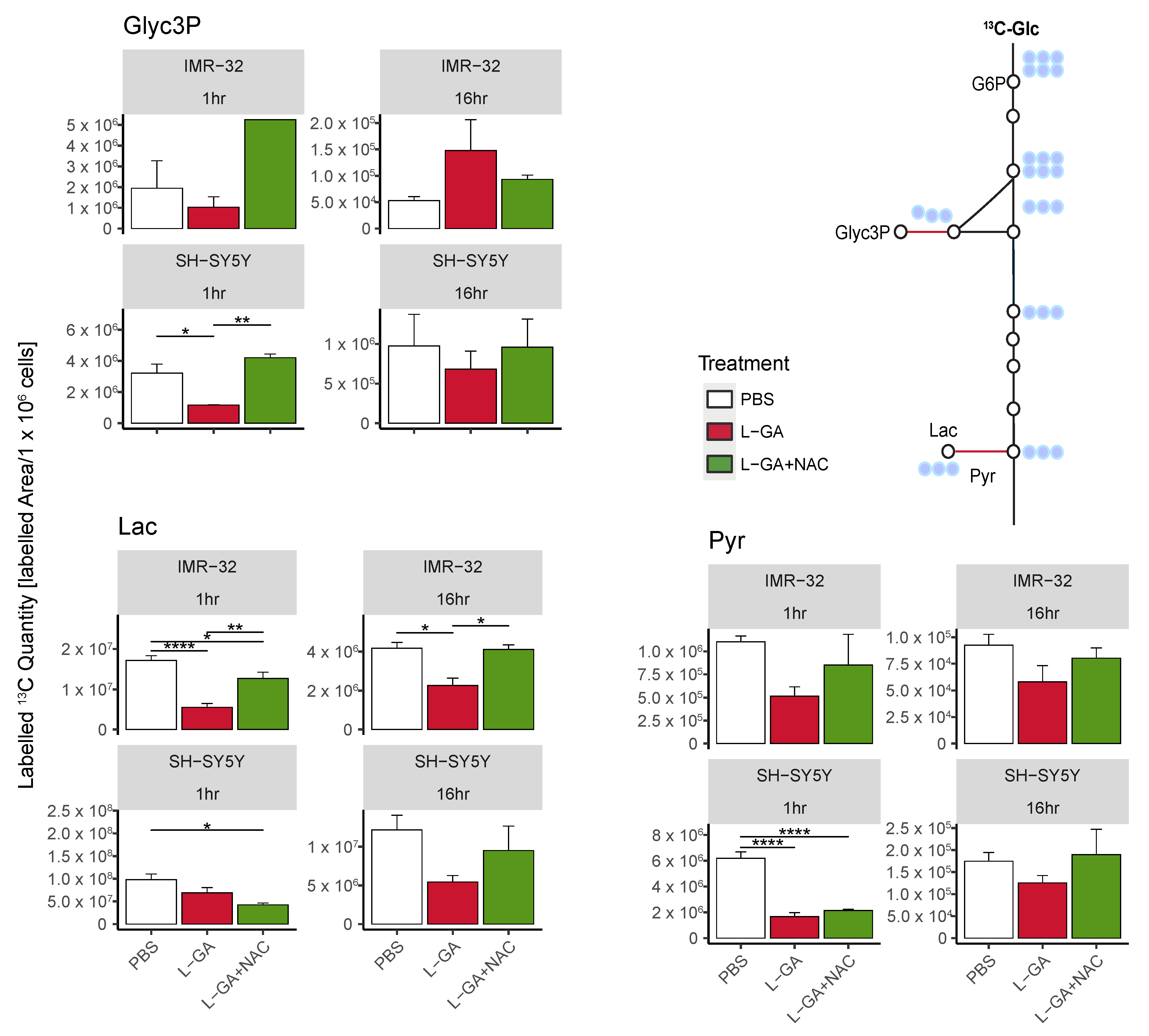 Cancers 16 01664 g006