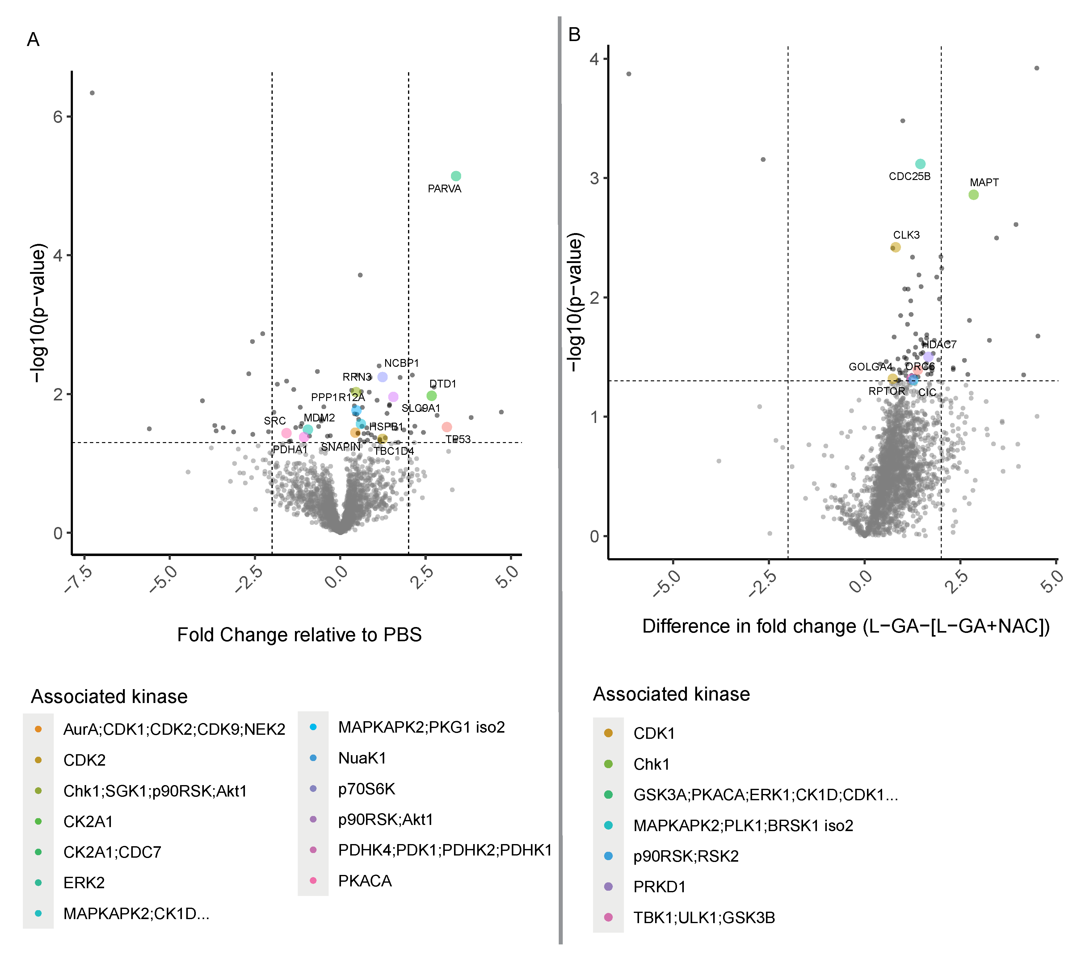 Cancers 16 01664 g007