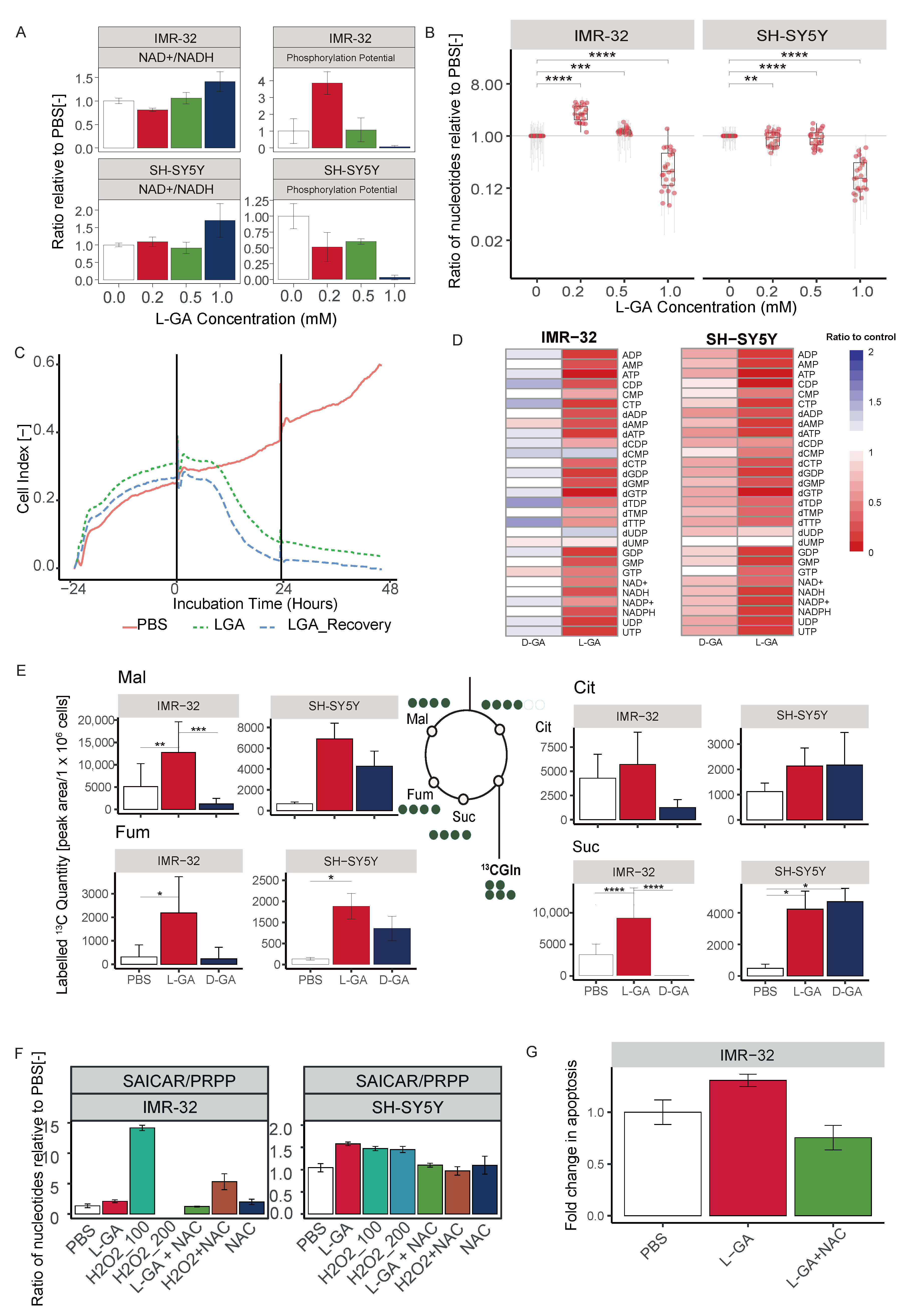Cancers 16 01664 g0a1a