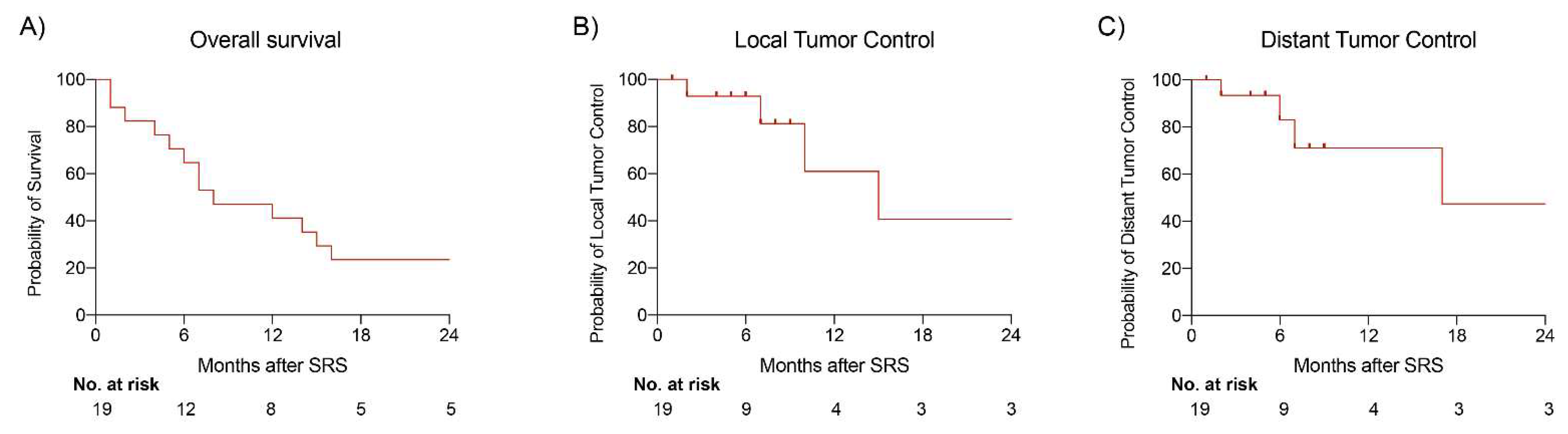 Cancers 16 01665 g001 Cancers 16 01665 g001