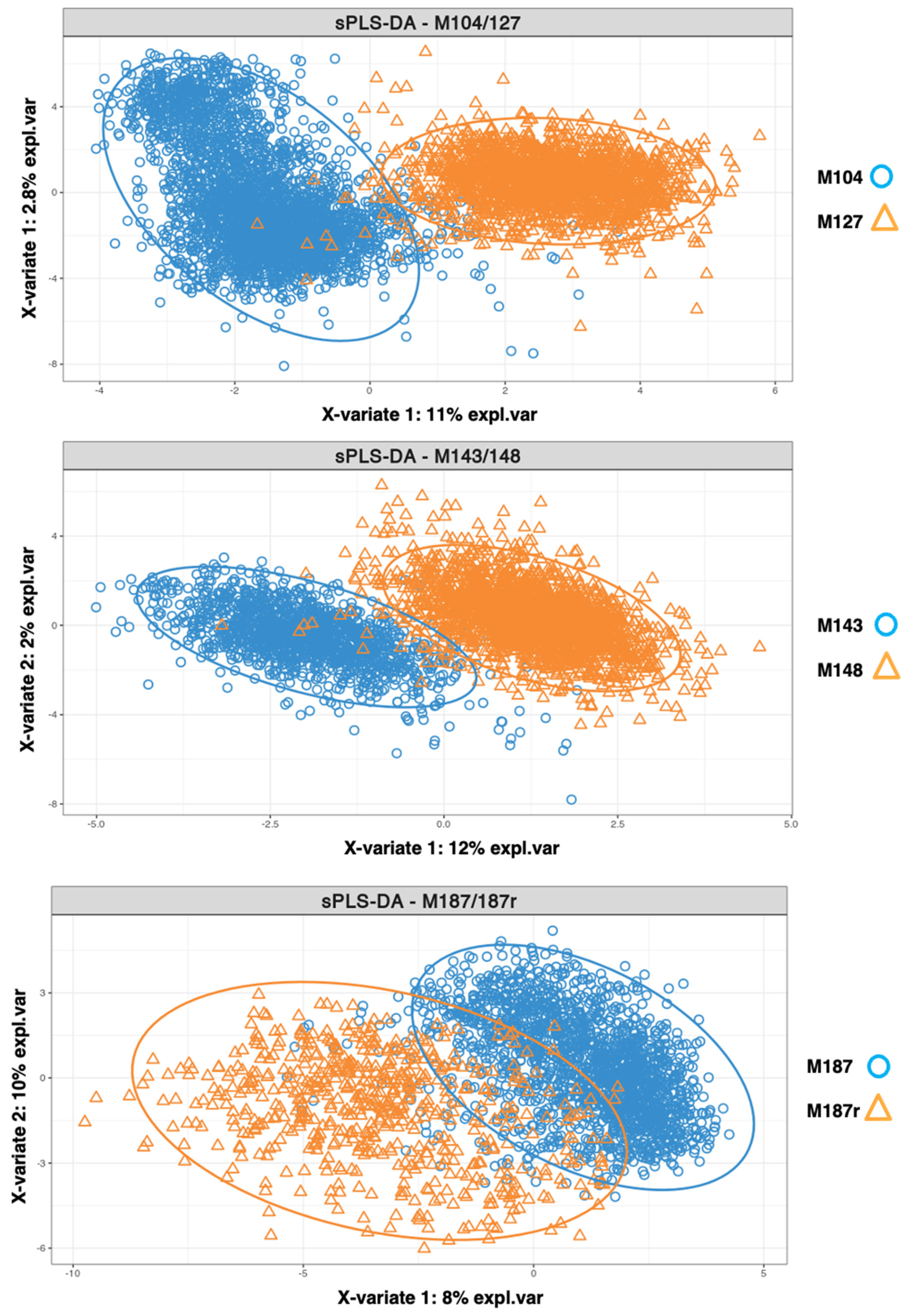 Cancers 16 01667 g003