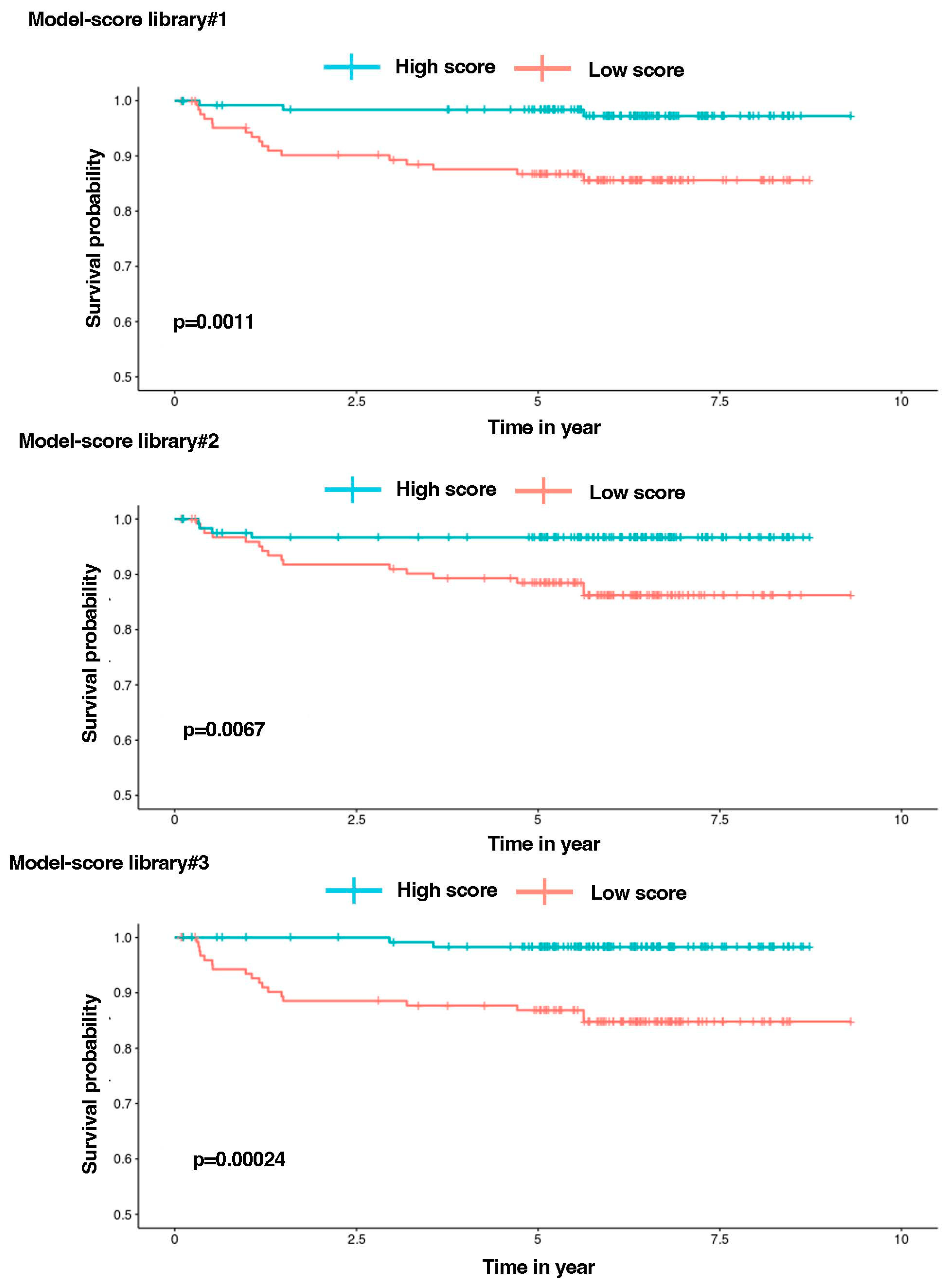 Cancers 16 01667 g005