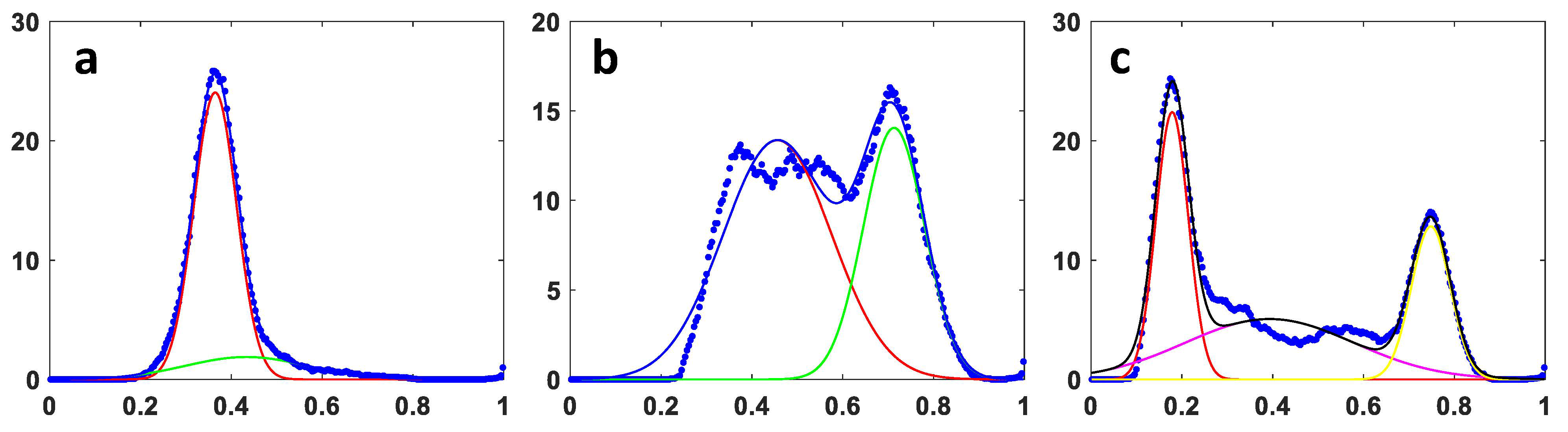 Cancers 16 01669 g0a1