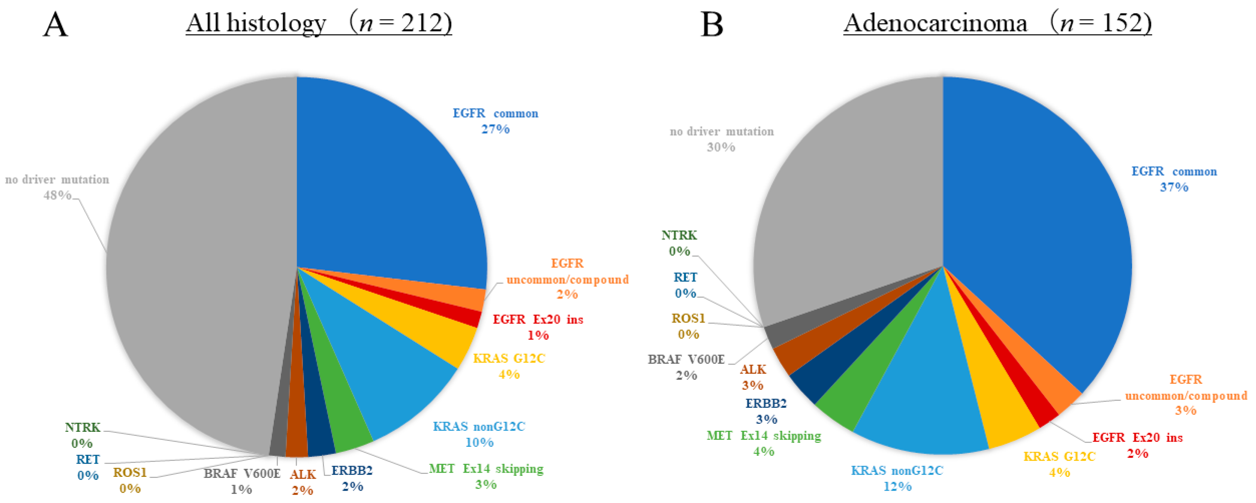 Cancers 16 01670 g002