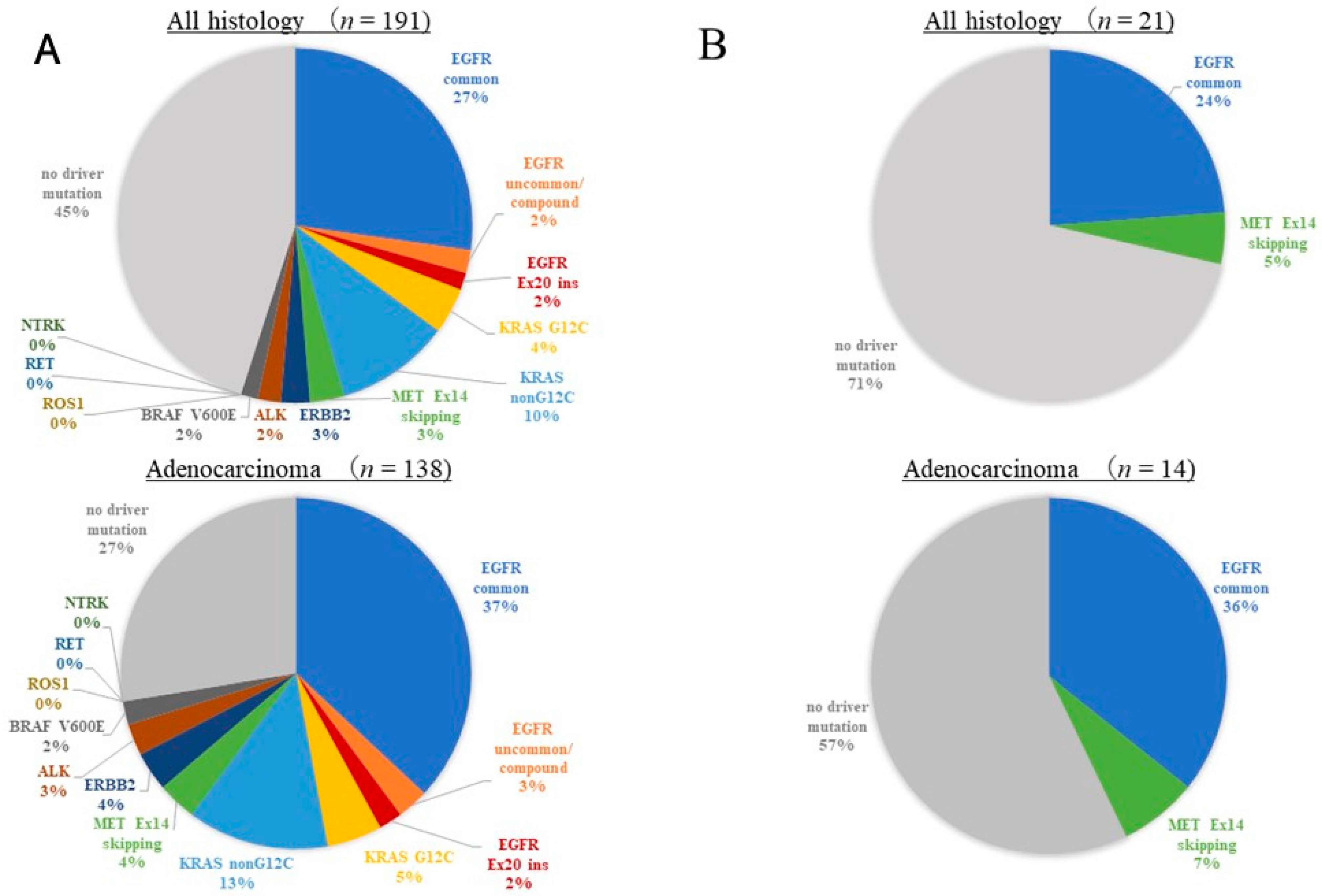 Cancers 16 01670 g003