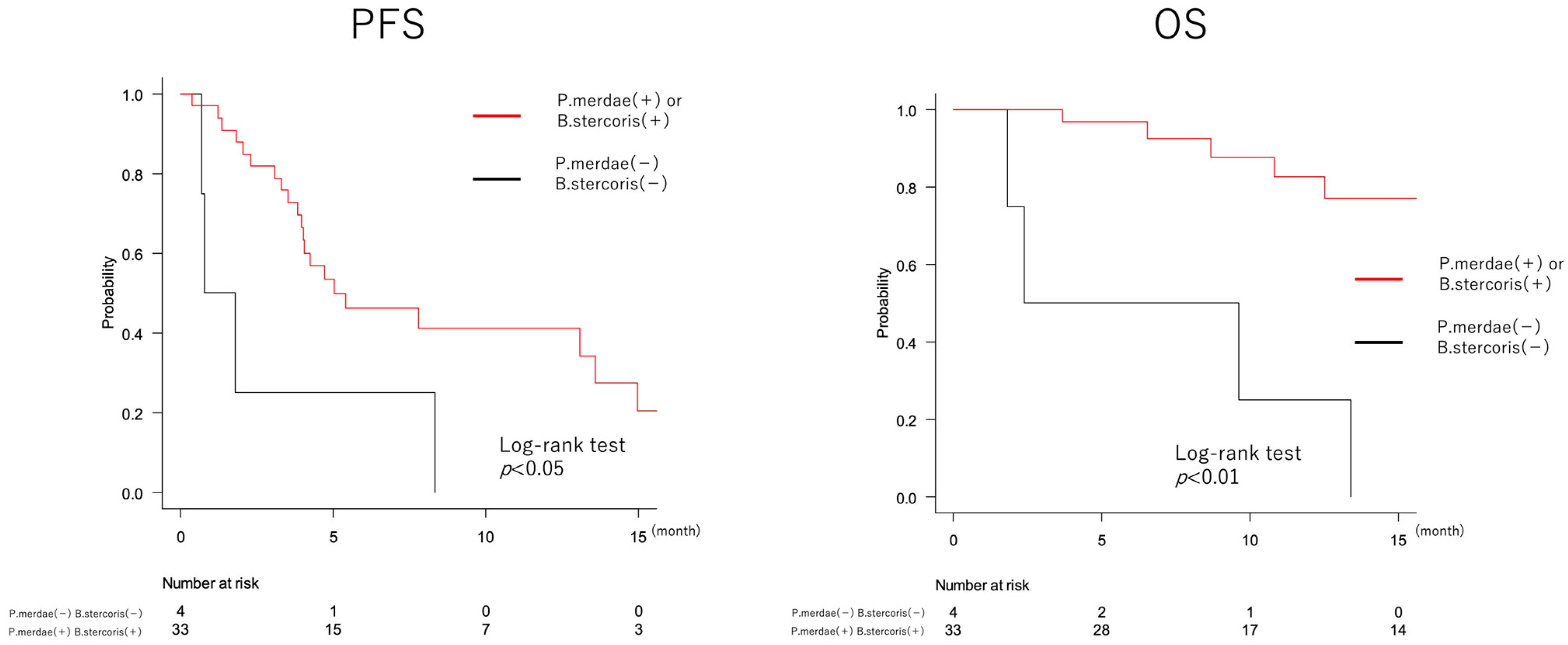 Cancers 16 01675 g004