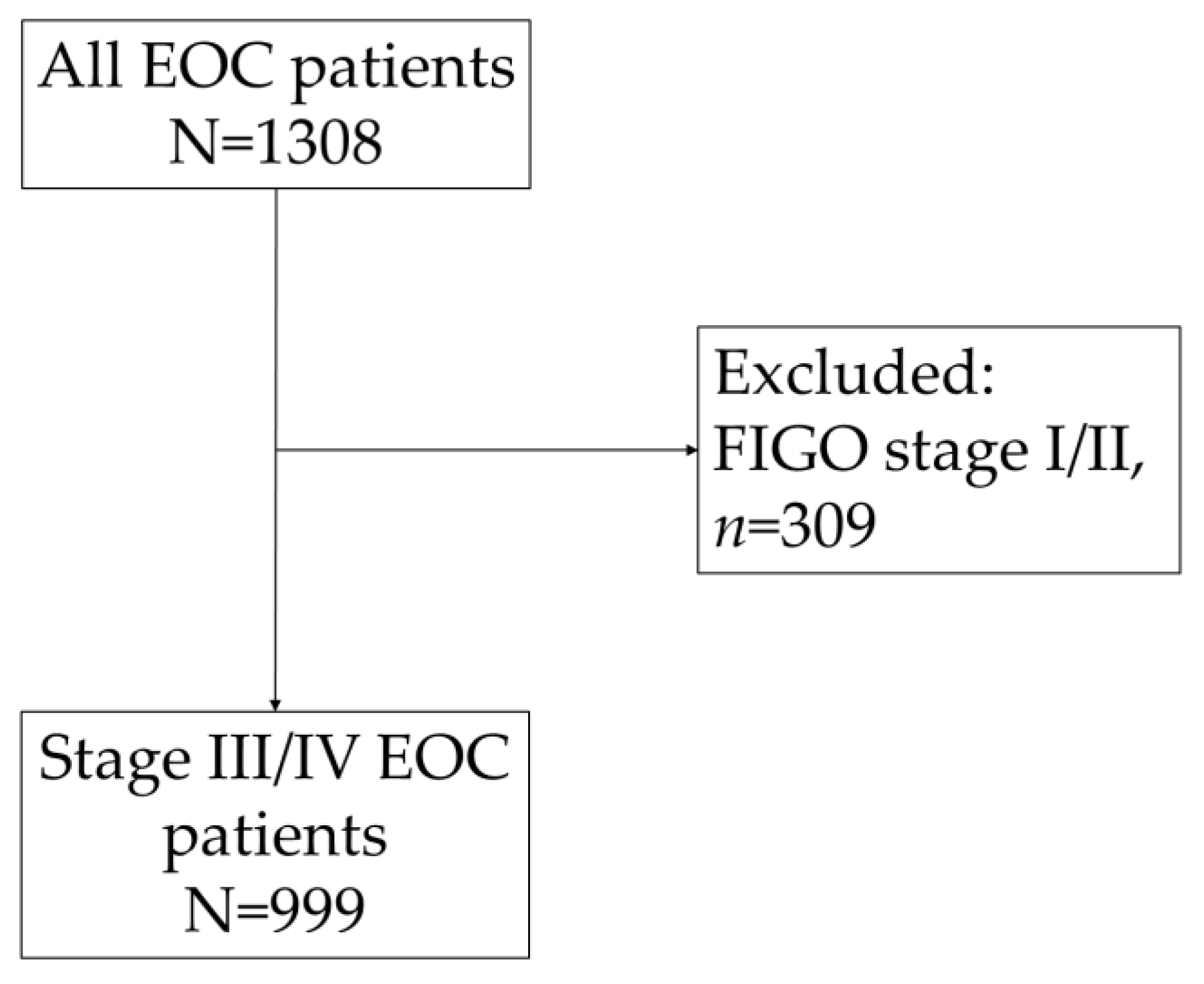 Cancers 16 01682 g001