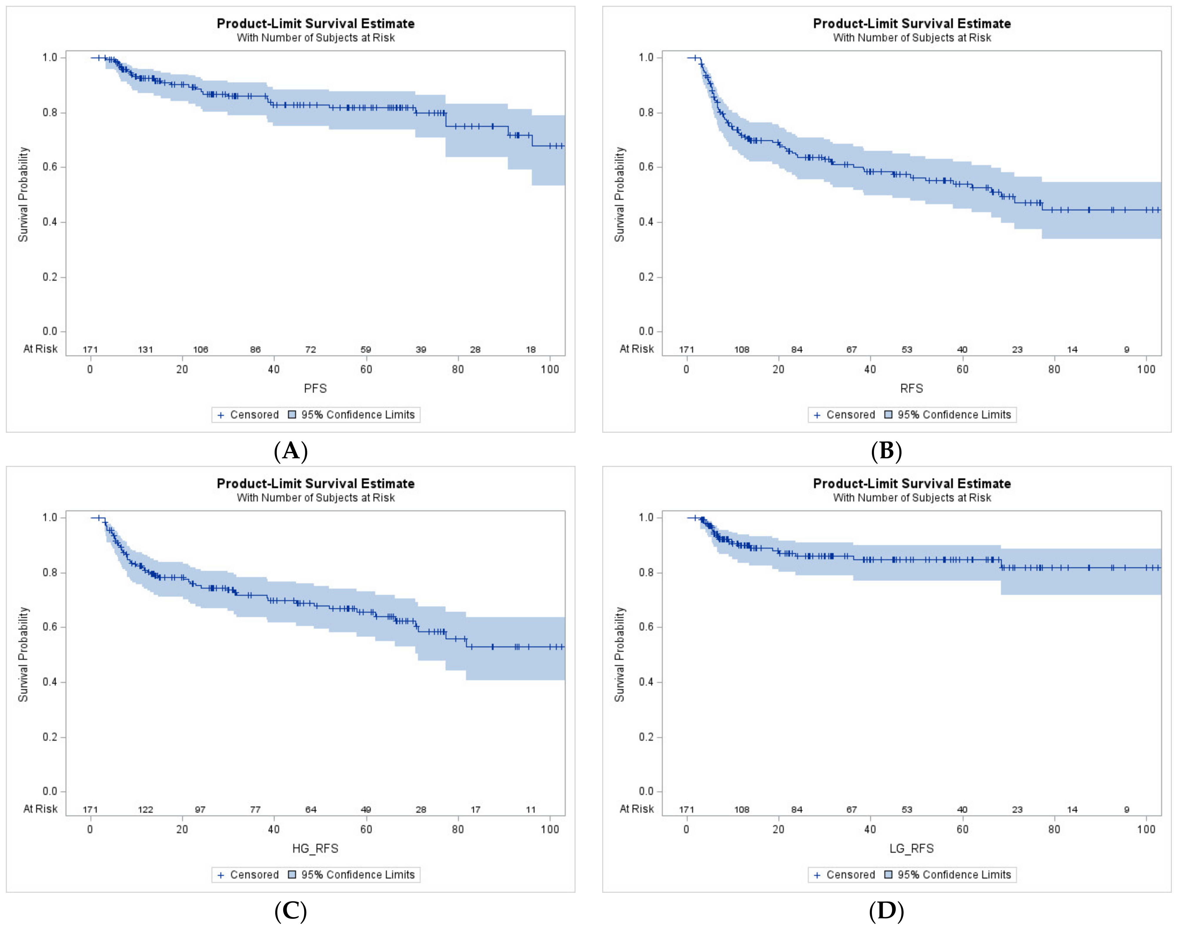 Cancers 16 01684 g001