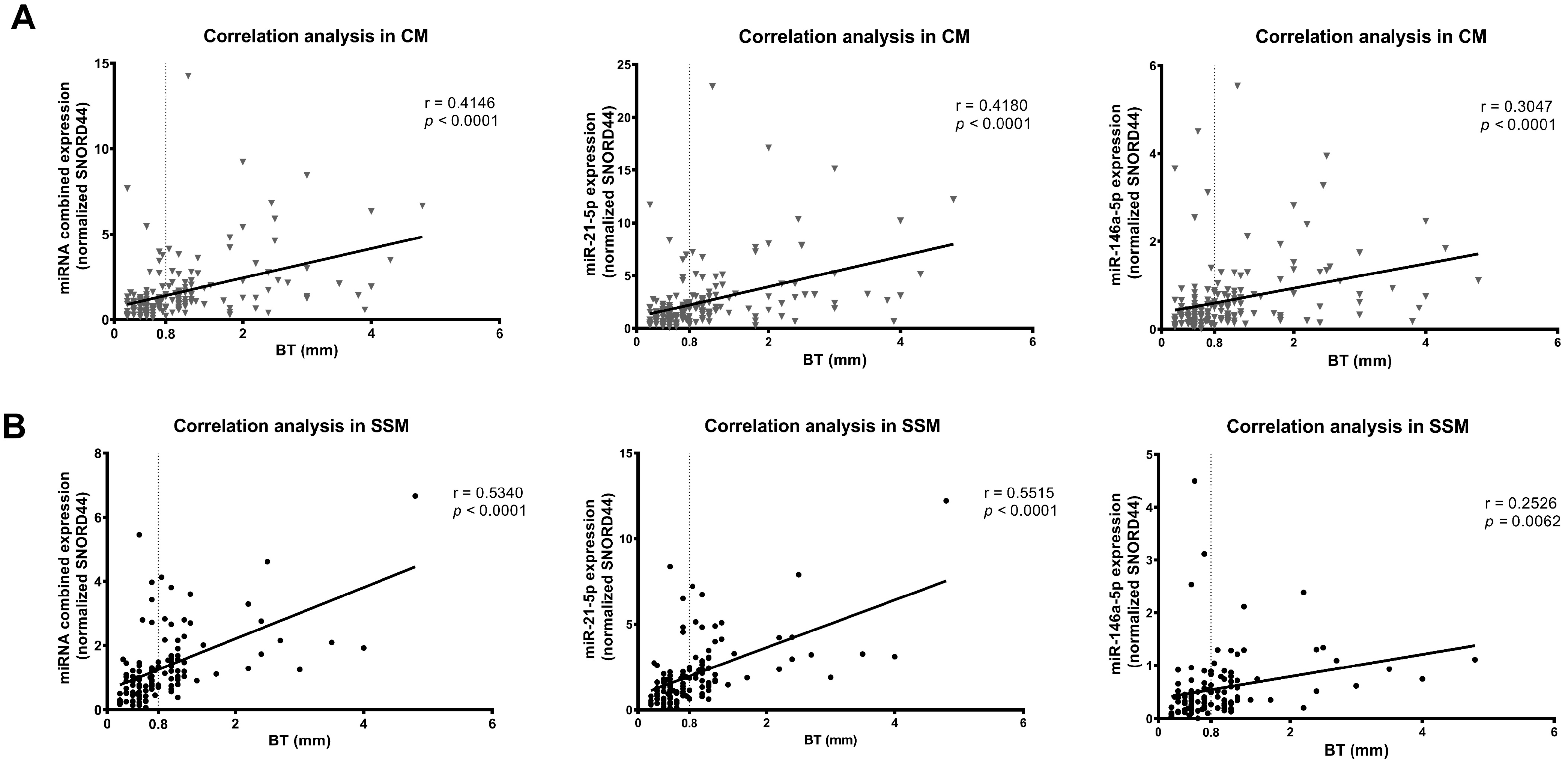 Cancers 16 01688 g002 Cancers 16 01688 g002