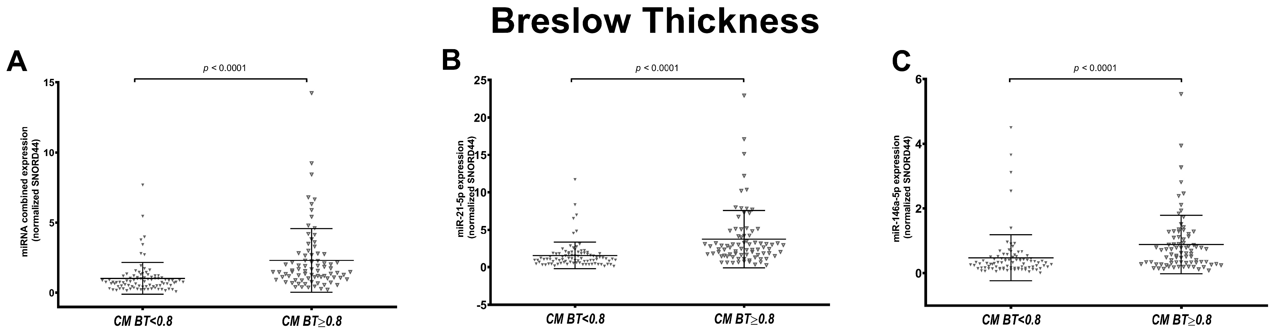 Cancers 16 01688 g003 Cancers 16 01688 g003