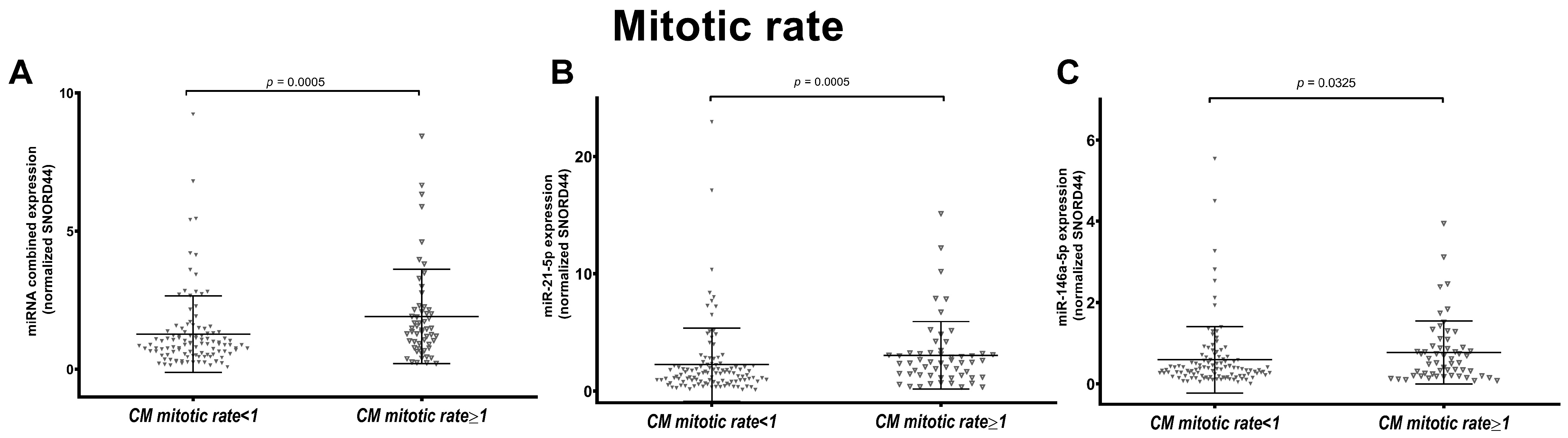 Cancers 16 01688 g005 Cancers 16 01688 g005