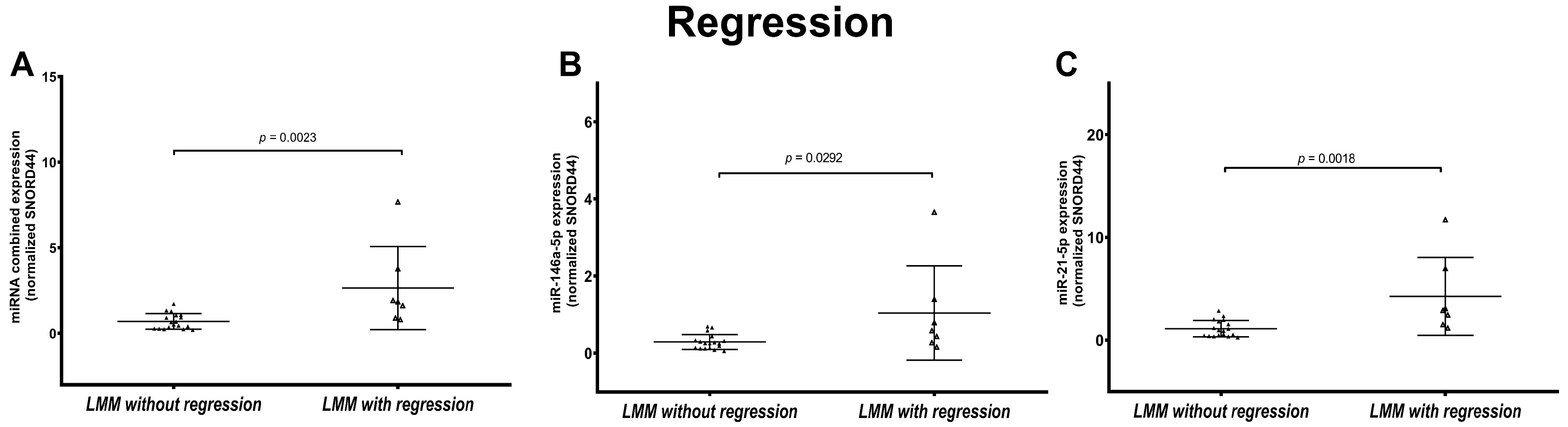Cancers 16 01688 g006 Cancers 16 01688 g006