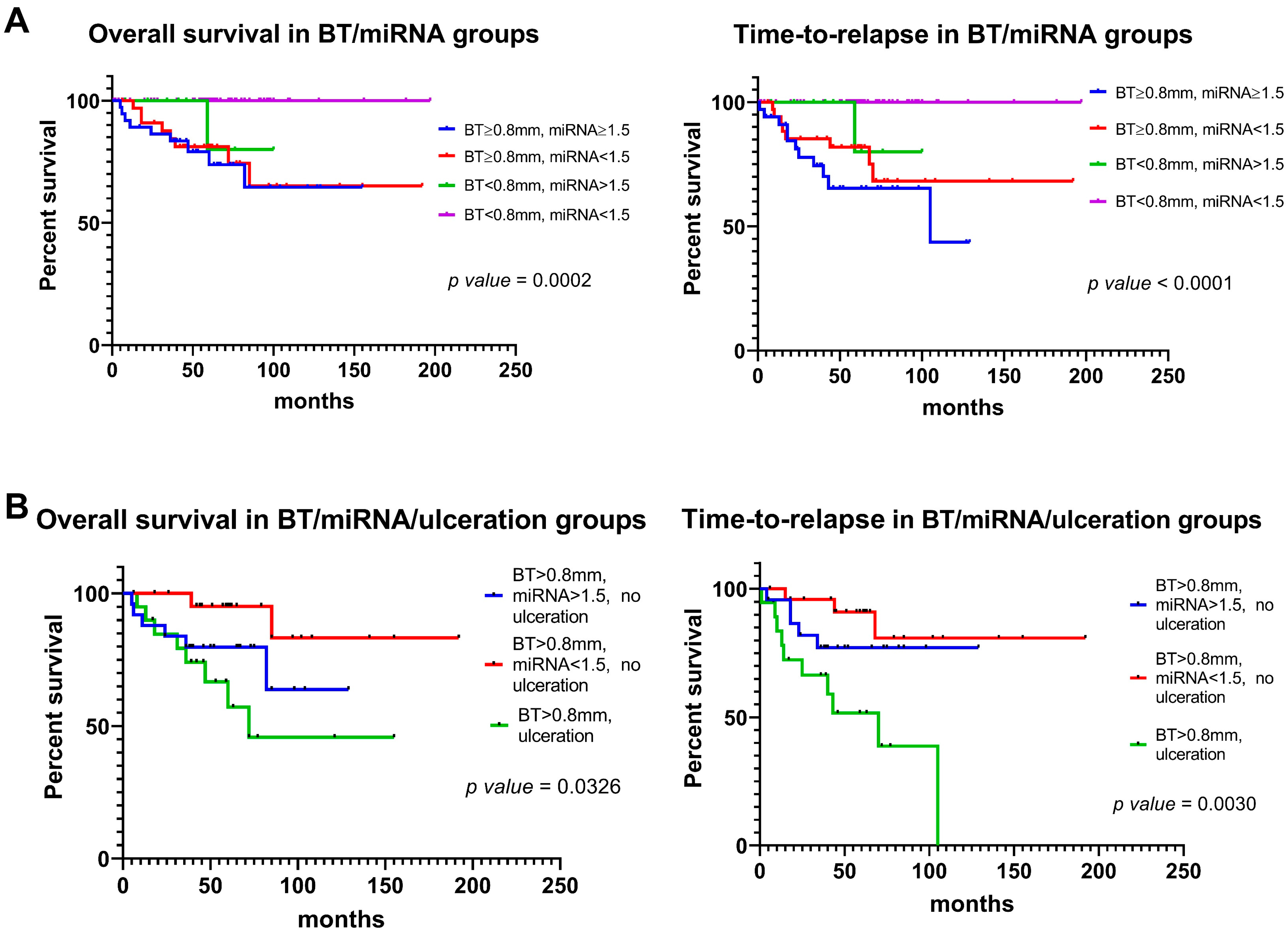 Cancers 16 01688 g008 Cancers 16 01688 g008