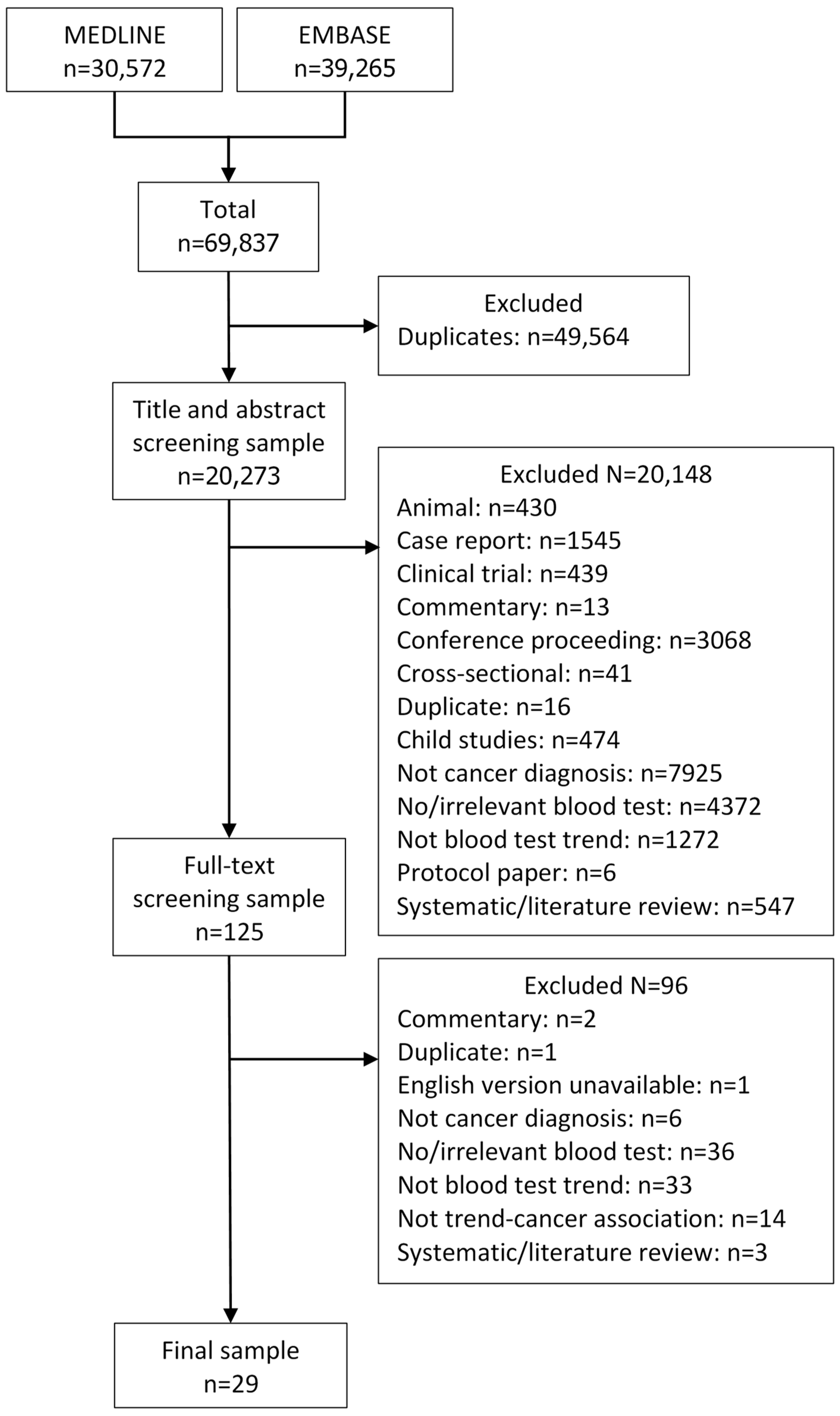 Cancers 16 01692 g001 Cancers 16 01692 g001
