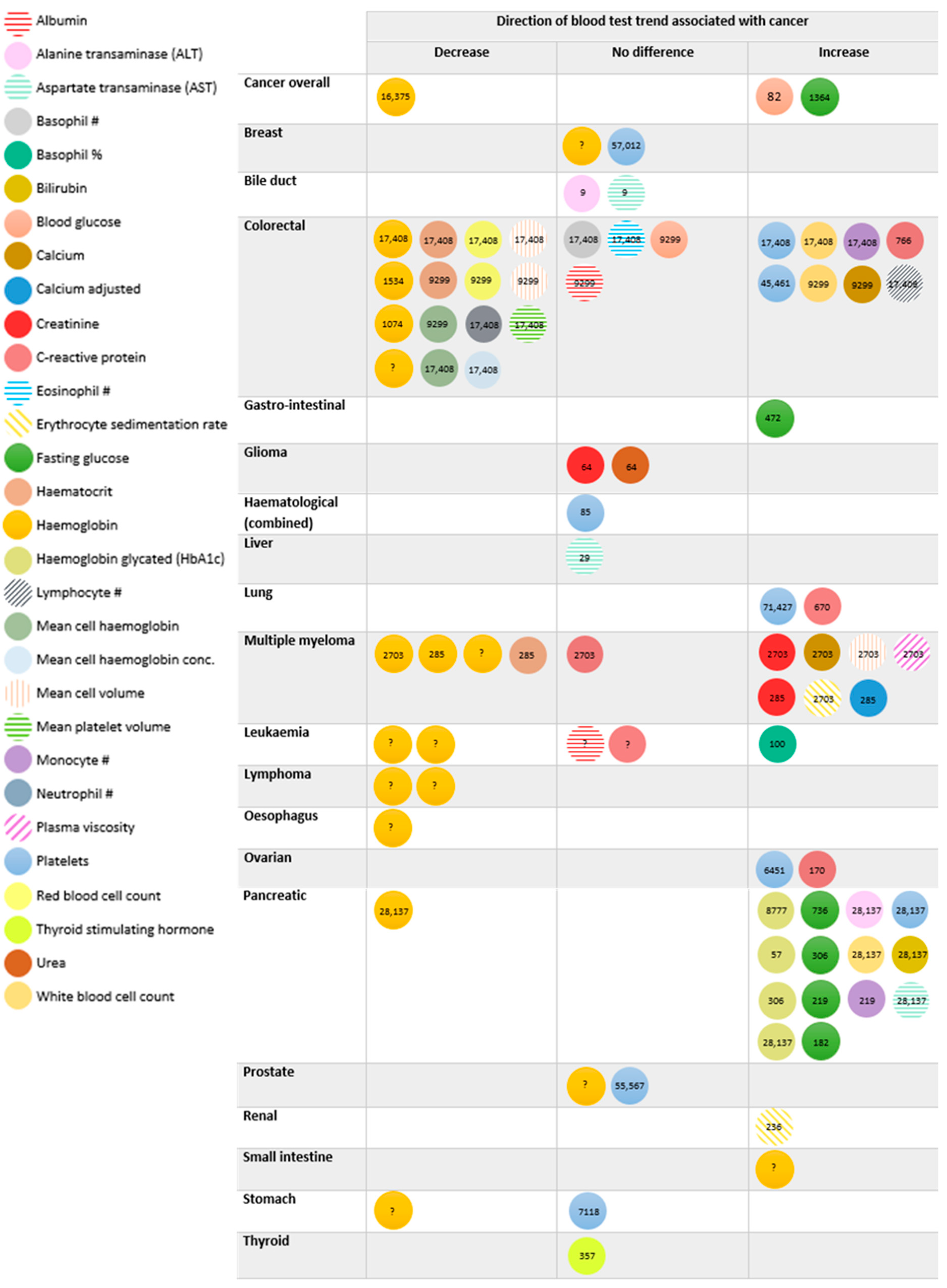 Cancers 16 01692 g002 Cancers 16 01692 g002