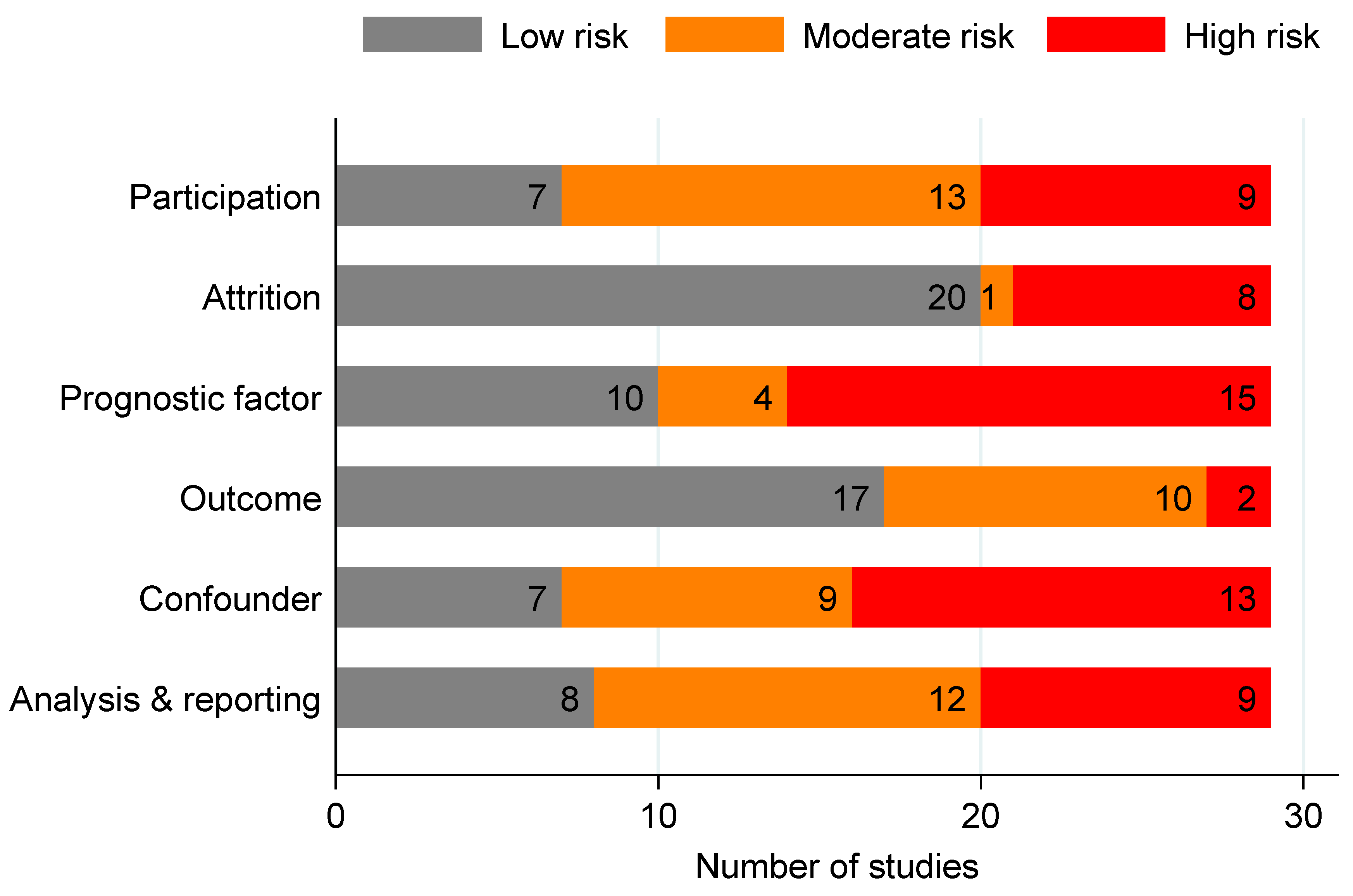 Cancers 16 01692 g003 Cancers 16 01692 g003