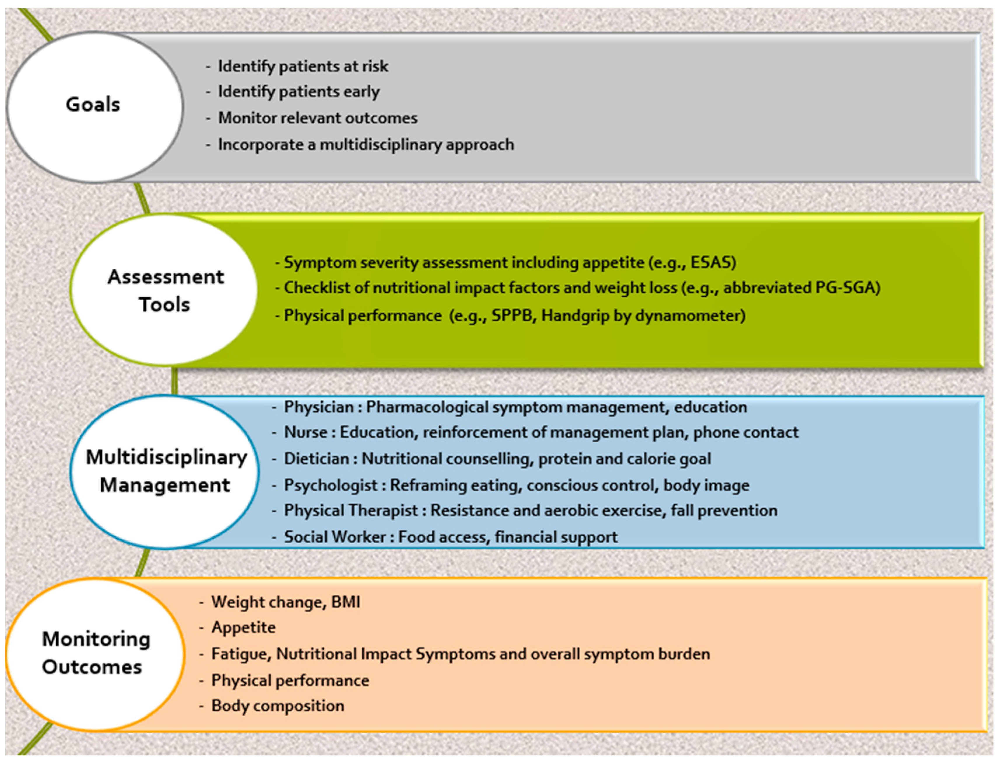Cancers 16 01696 g002 Cancers 16 01696 g002