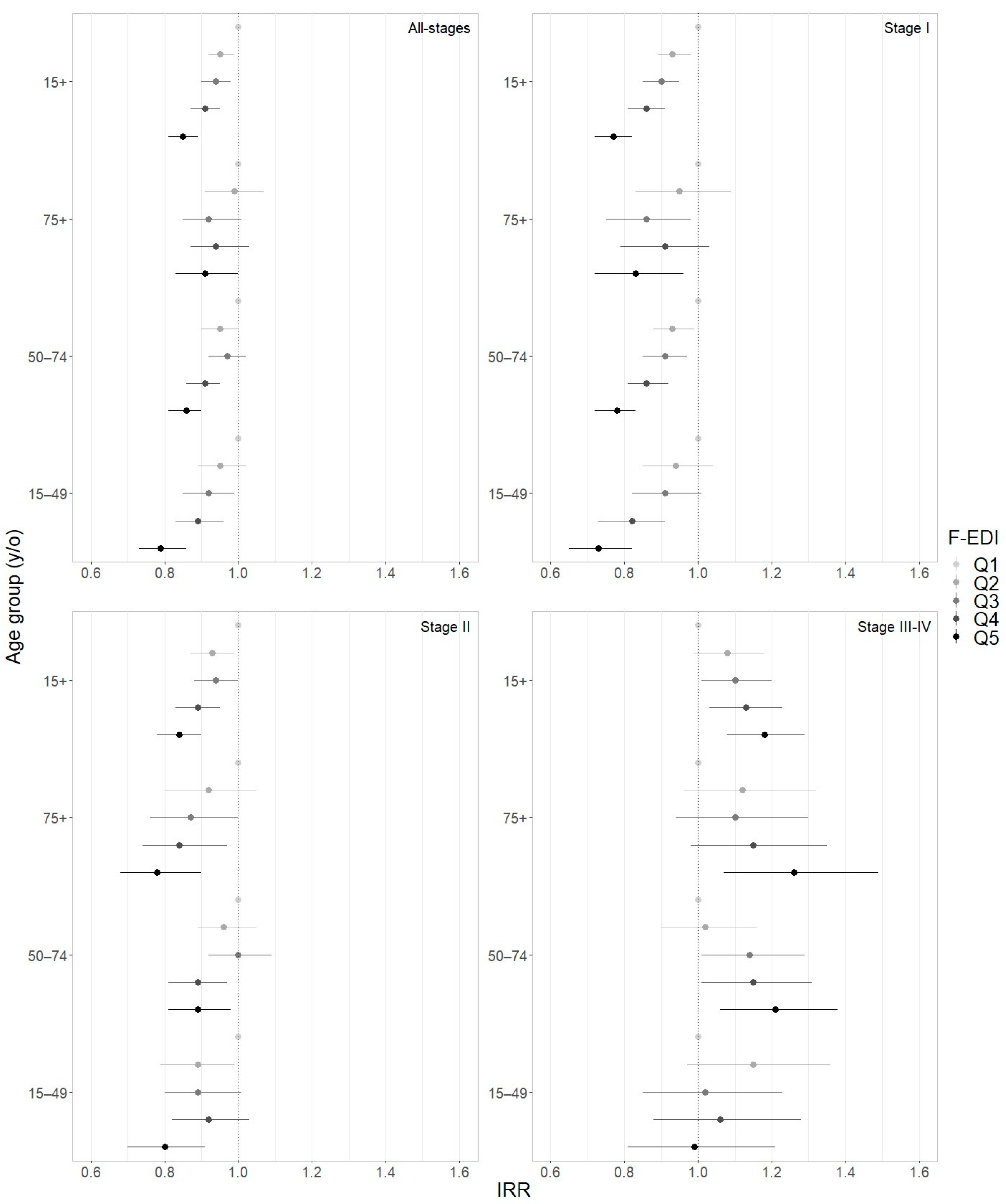 Cancers 16 01701 g002