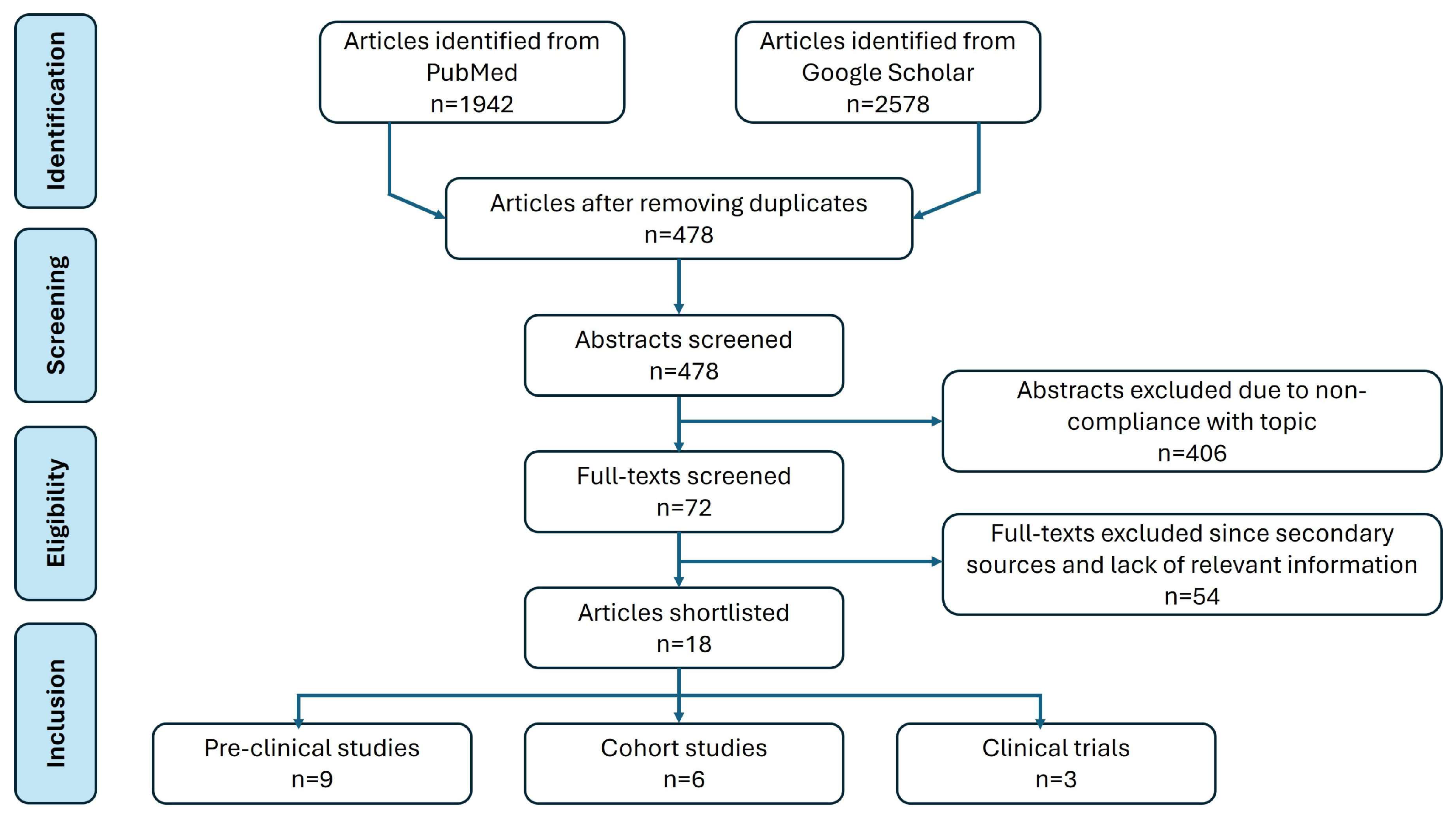 Cancers 16 01709 g001
