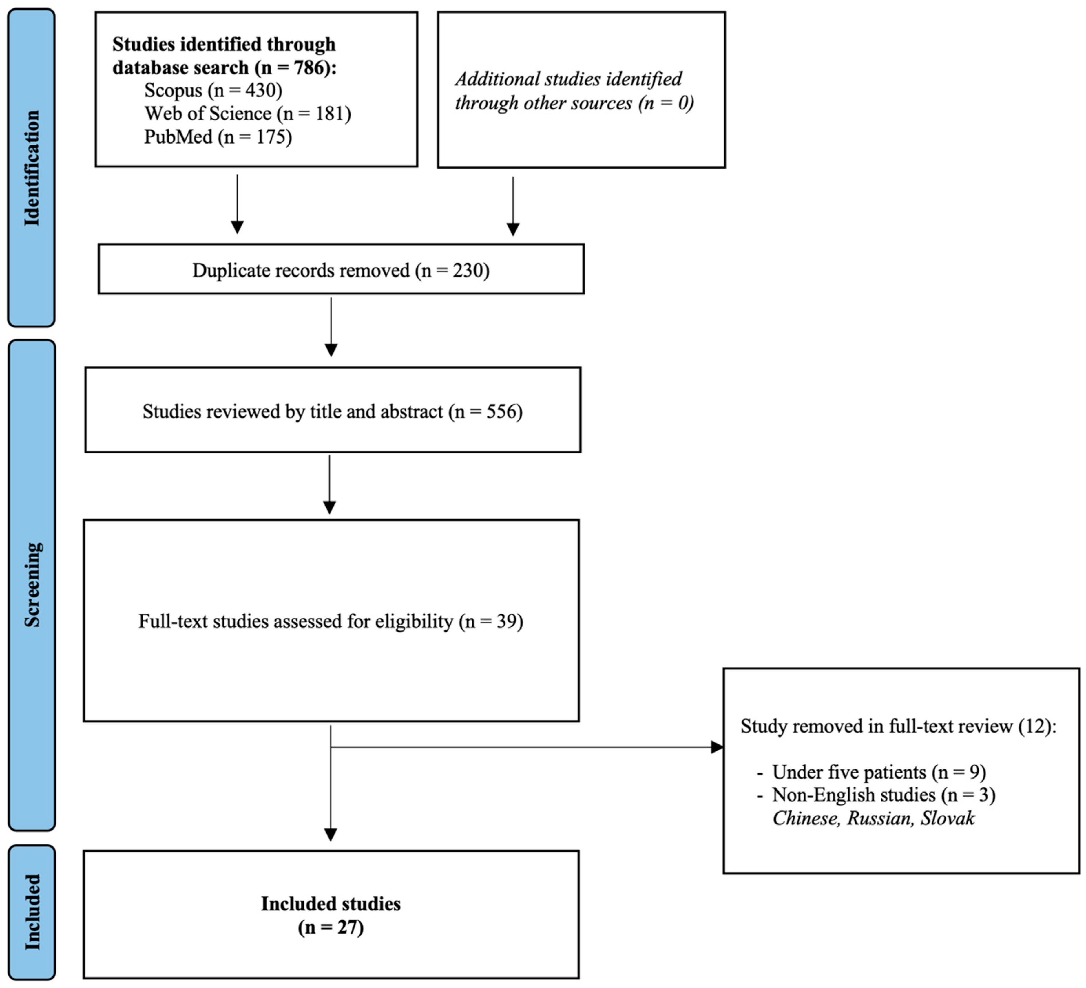 Cancers 16 01712 g001 Cancers 16 01712 g001