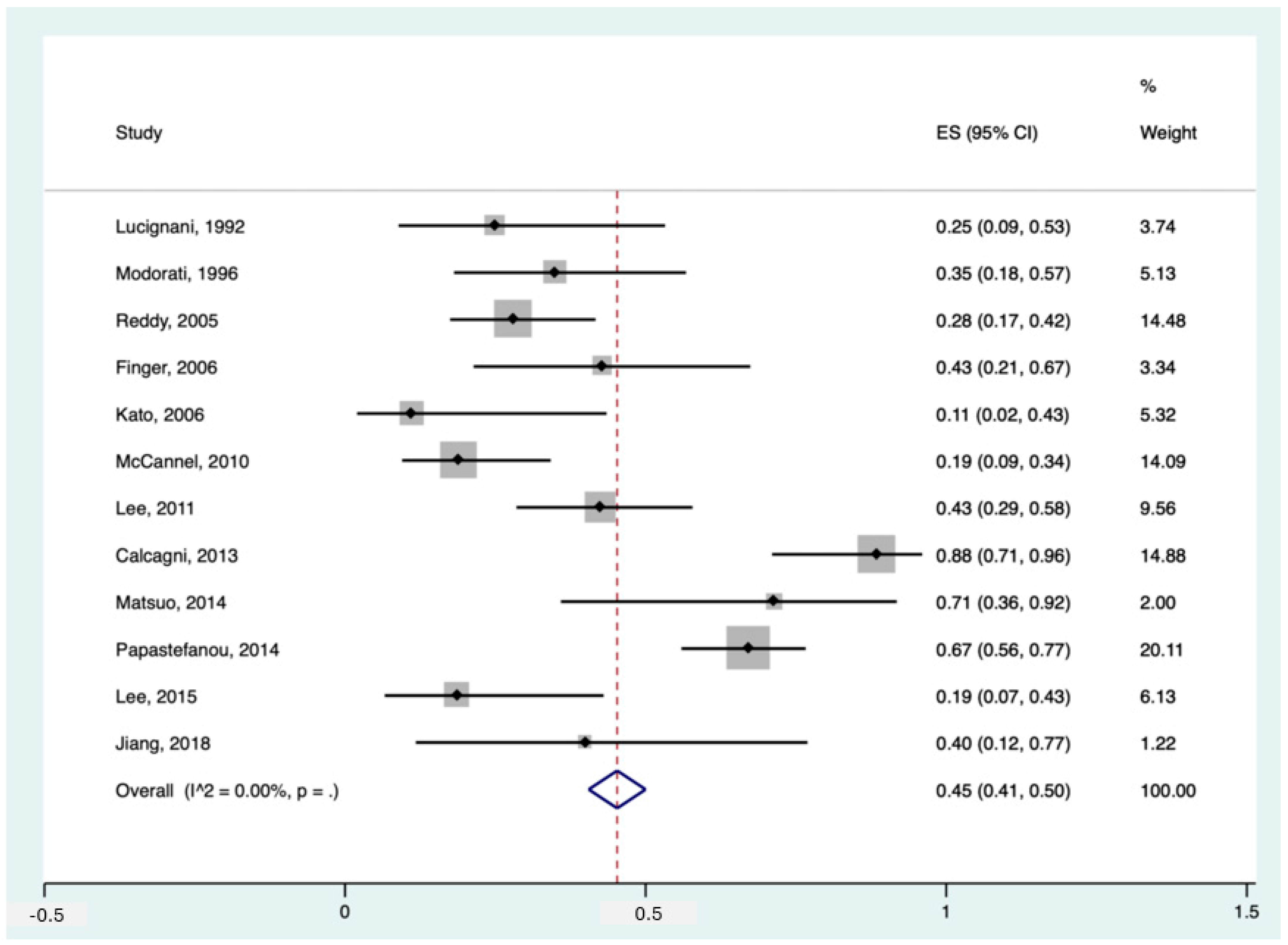 Cancers 16 01712 g002 Cancers 16 01712 g002