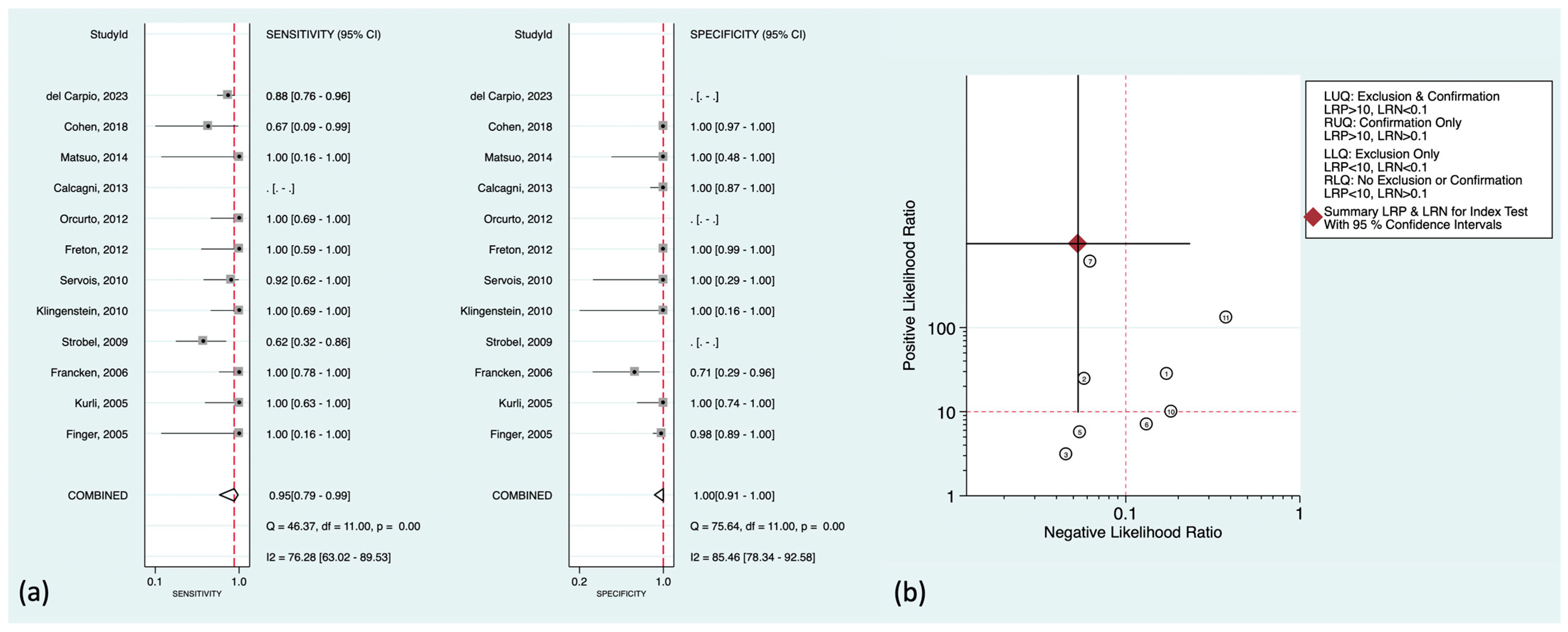 Cancers 16 01712 g004 Cancers 16 01712 g004