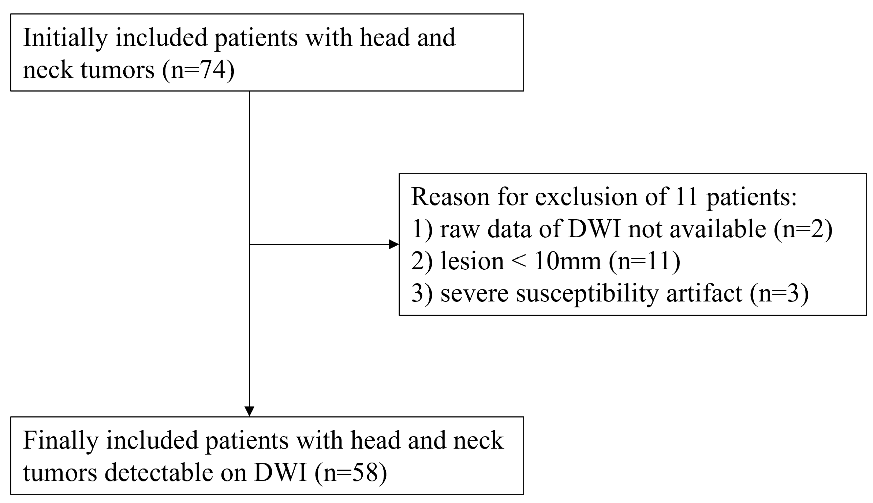 Cancers 16 01714 g002