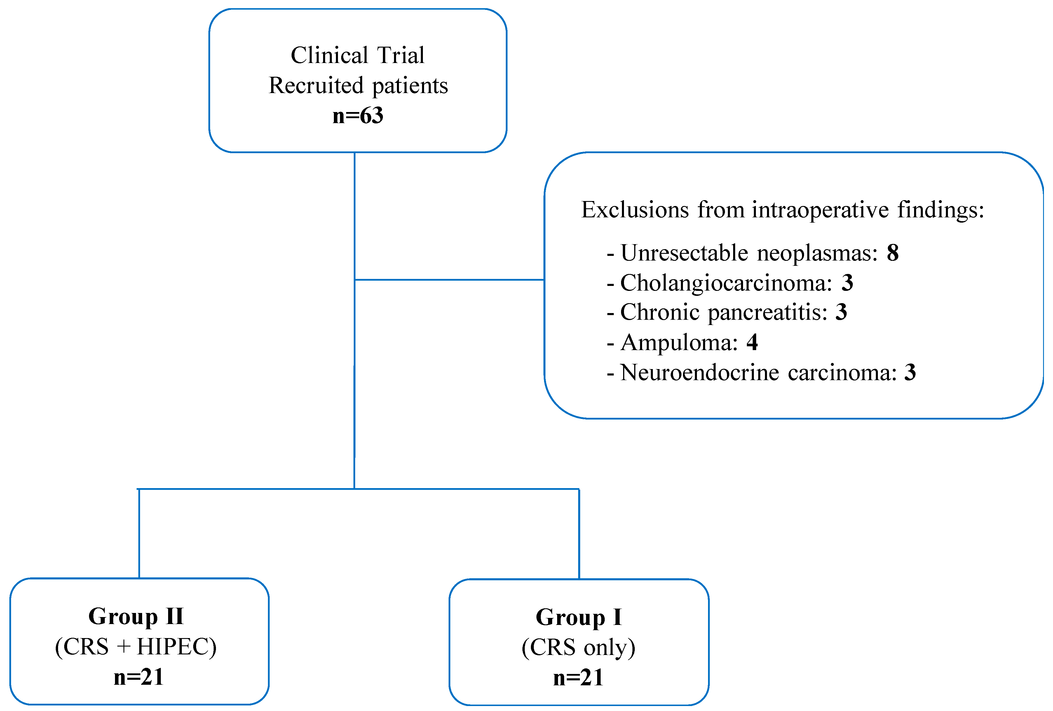 Cancers 16 01718 g002