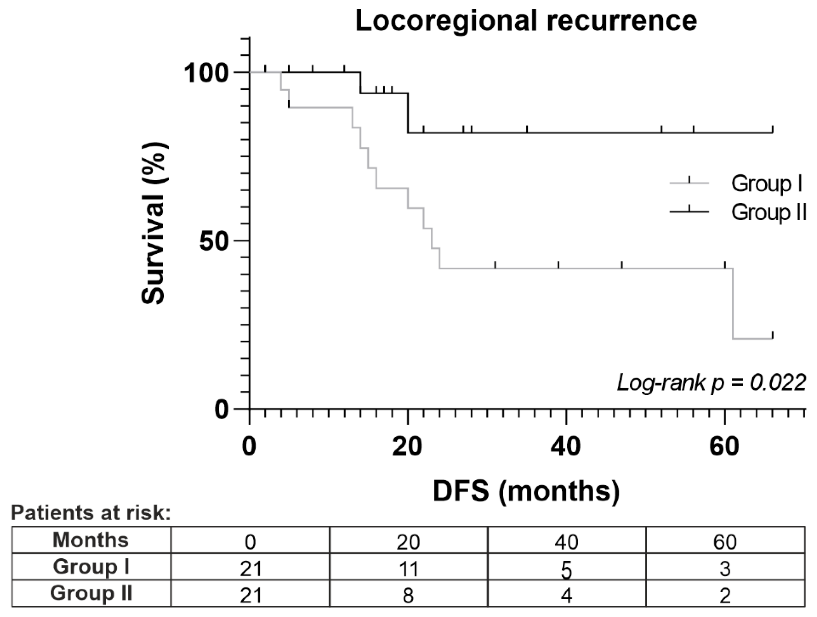 Cancers 16 01718 g003