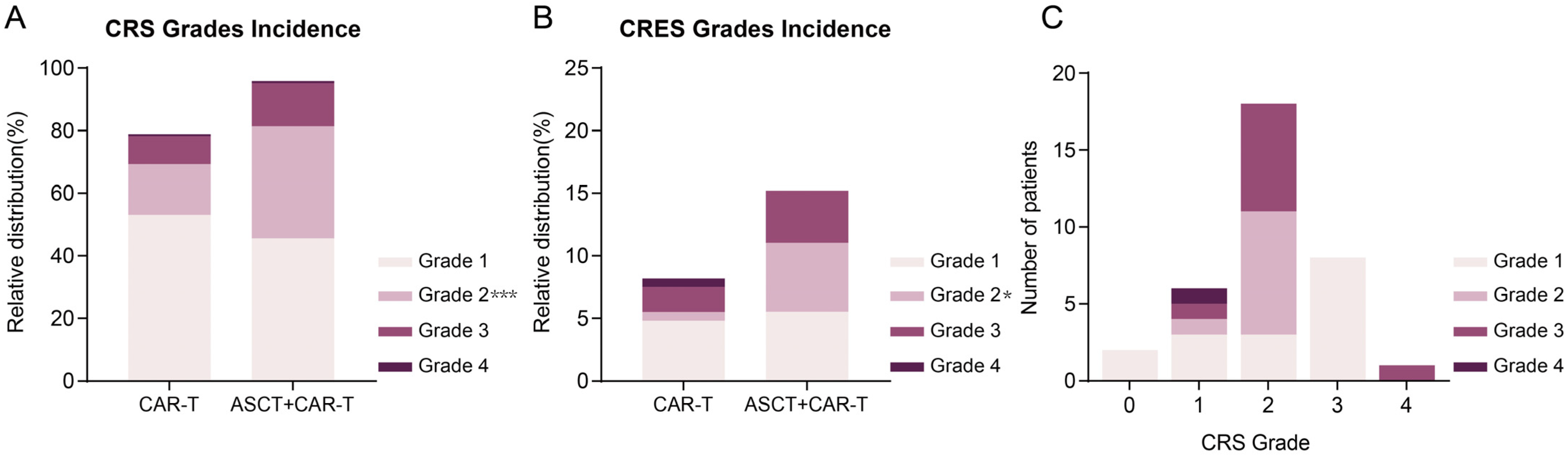 Cancers 16 01722 g001