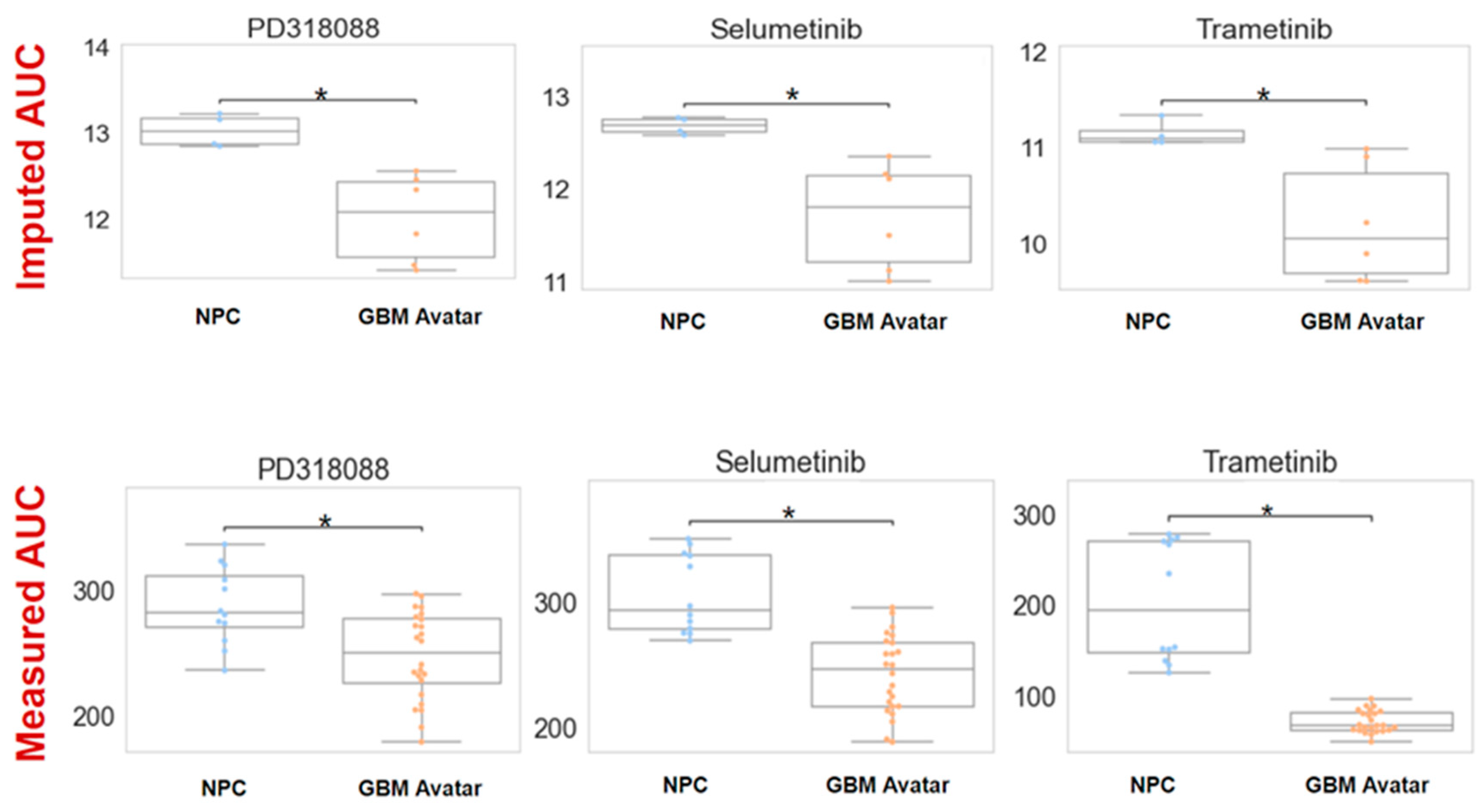 Cancers 16 01723 g002