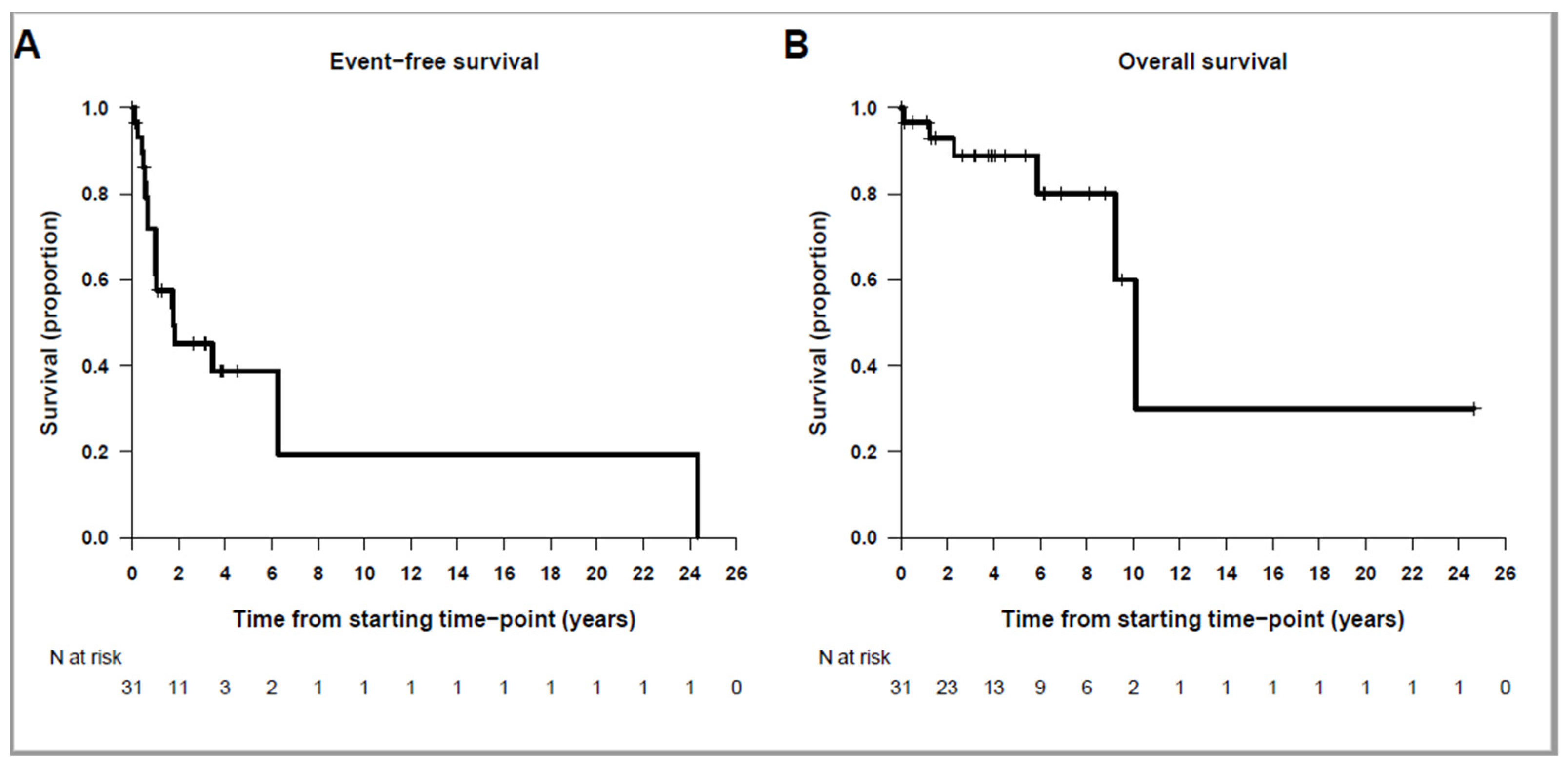 Cancers 16 01735 g001
