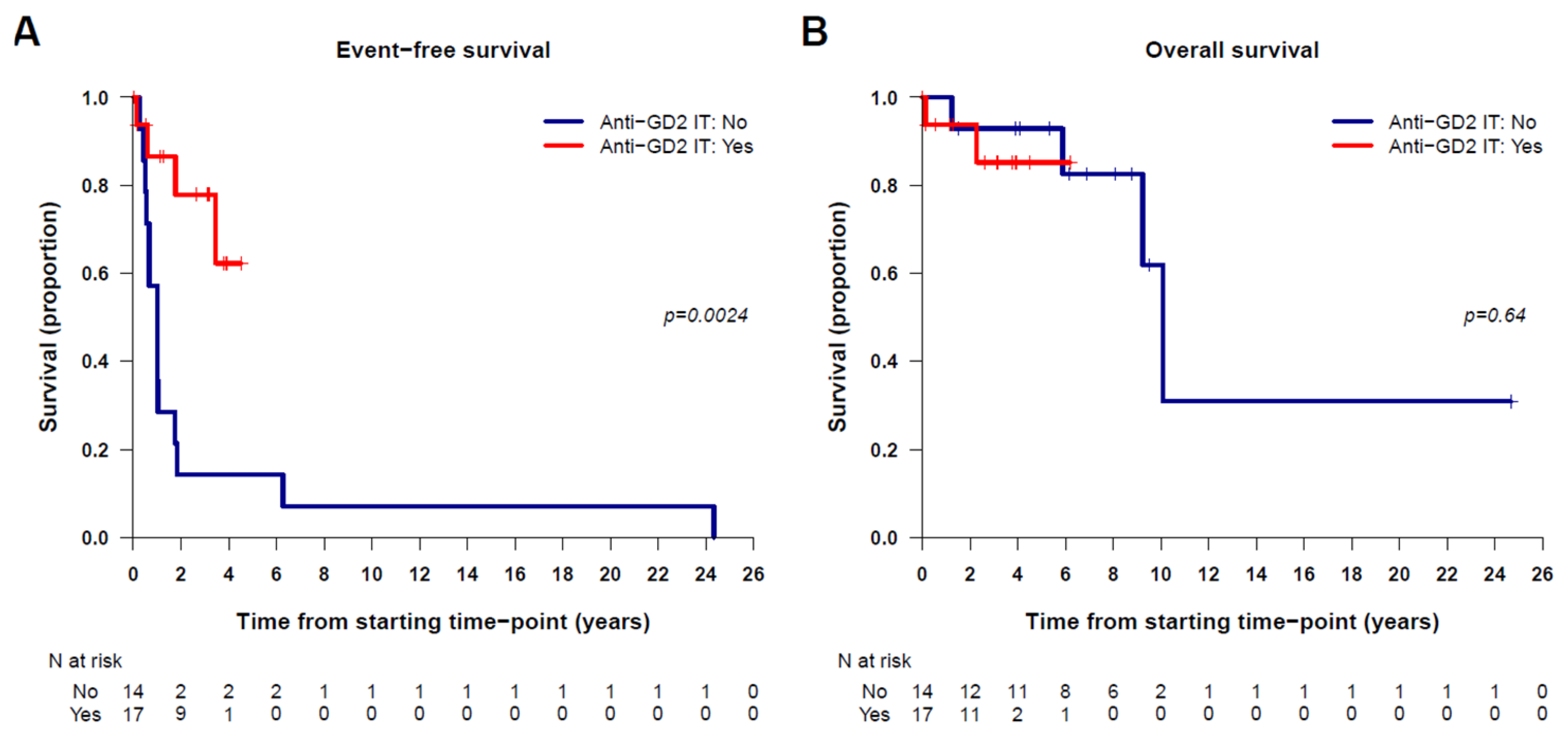 Cancers 16 01735 g002