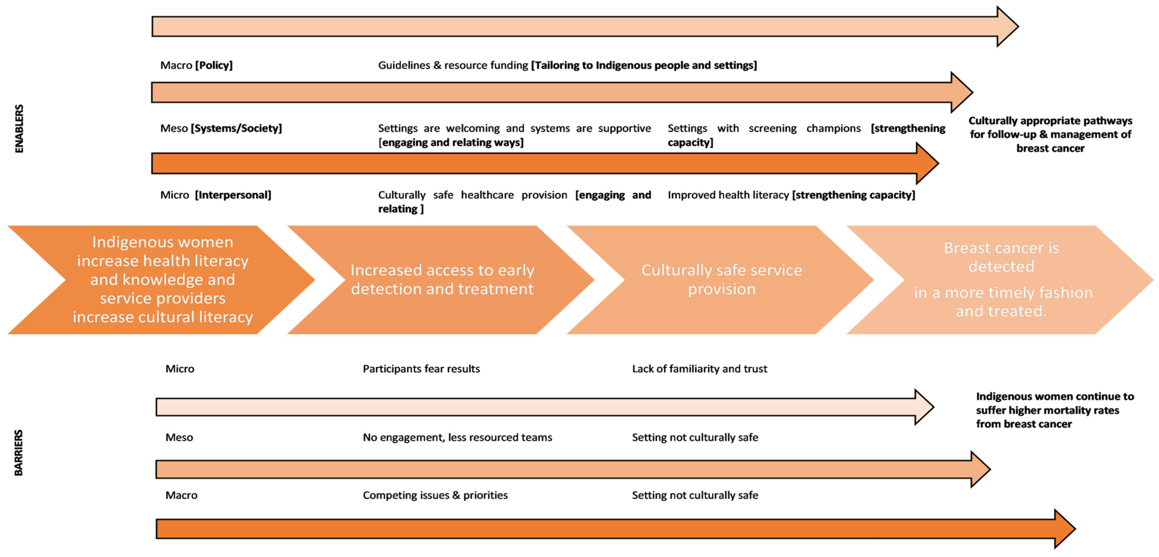 Cancers 16 01736 g002