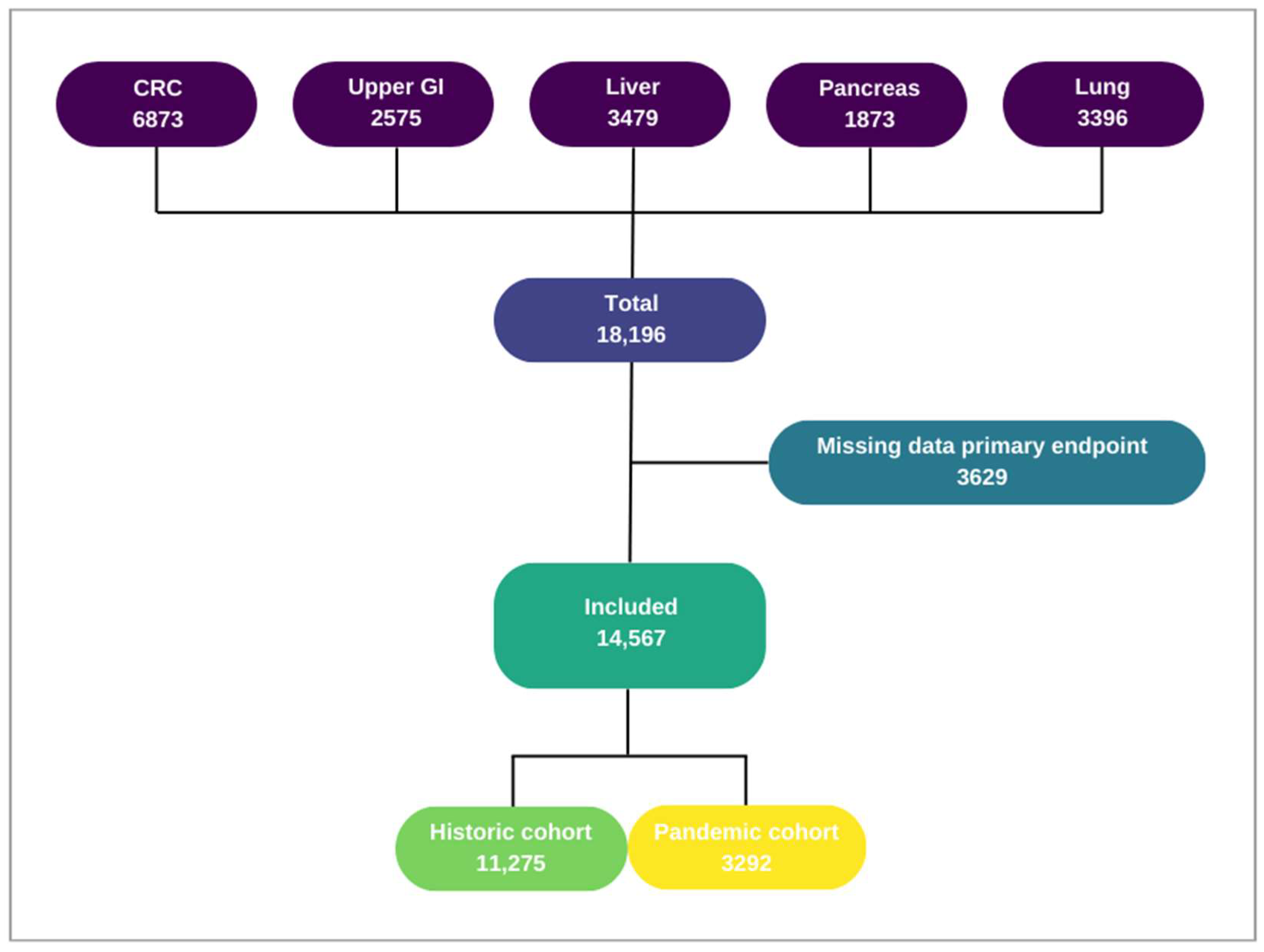 Cancers 16 01738 g001