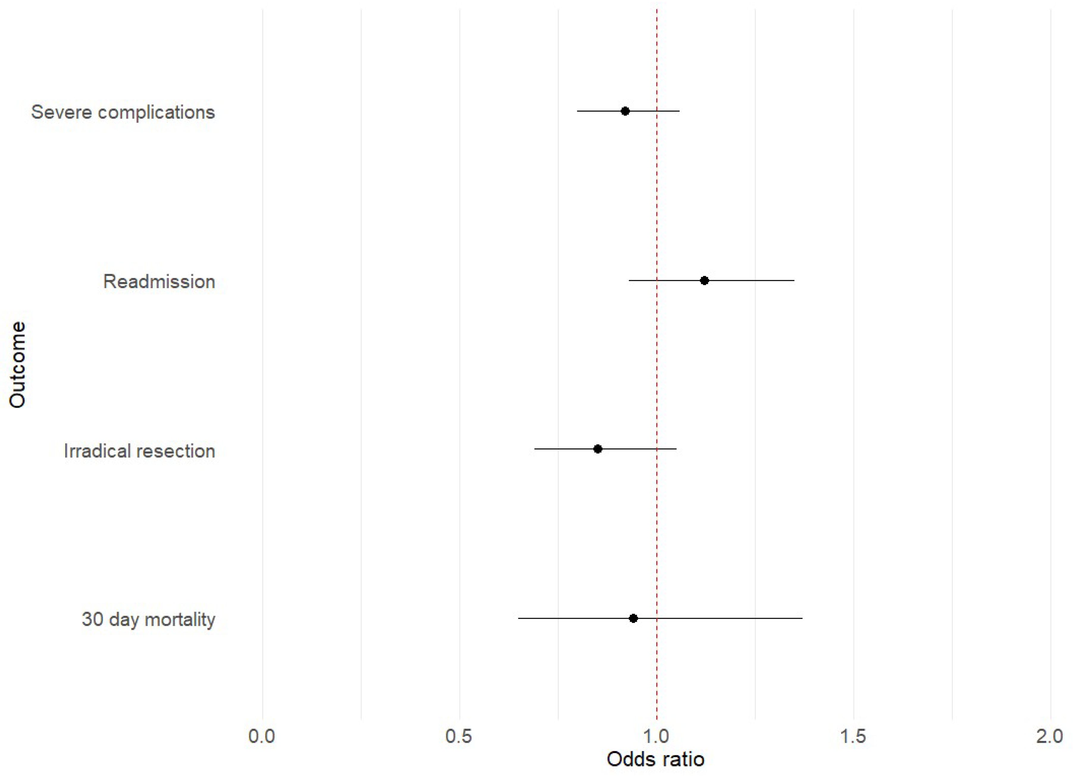 Cancers 16 01738 g003