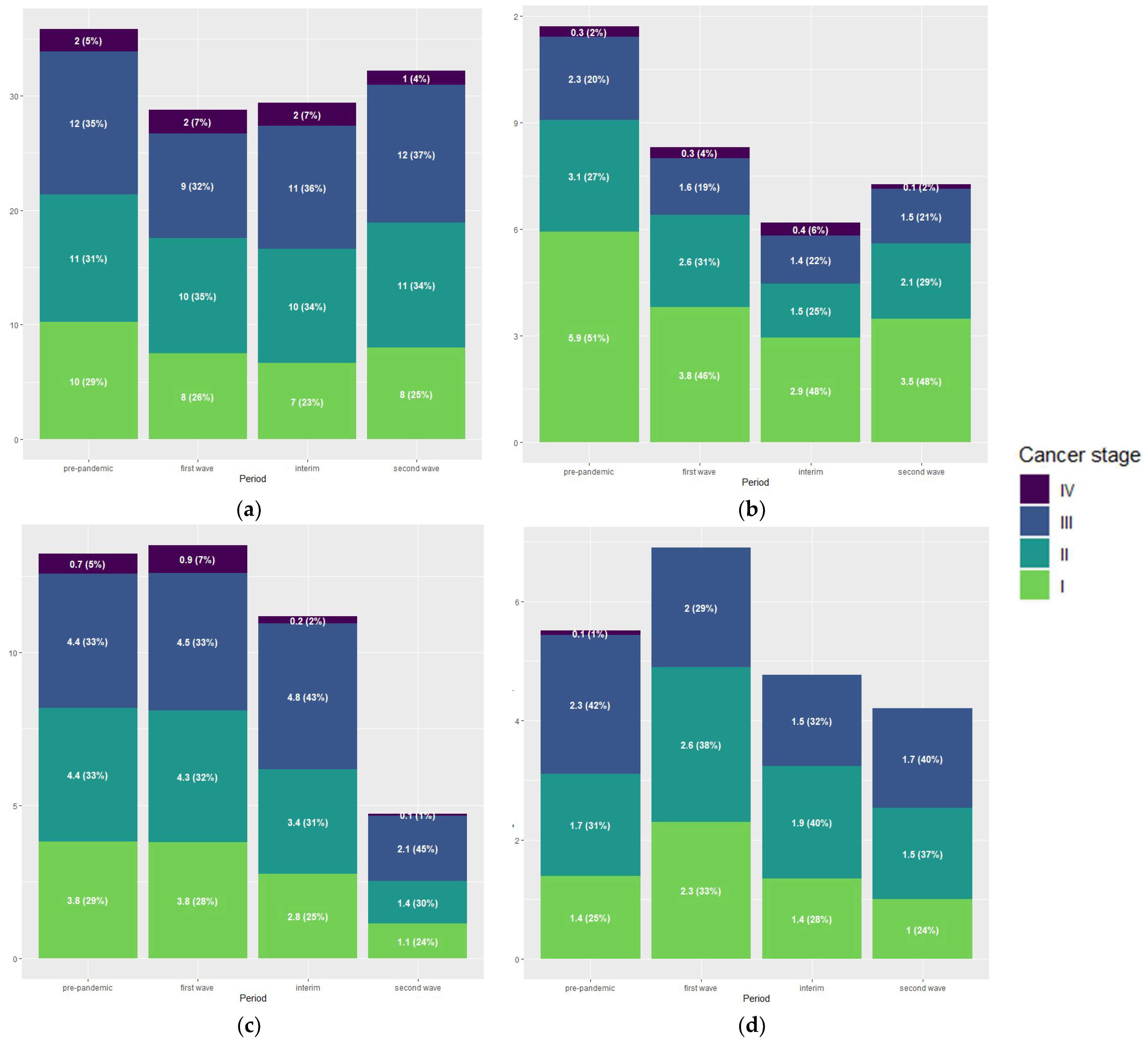Cancers 16 01738 g005