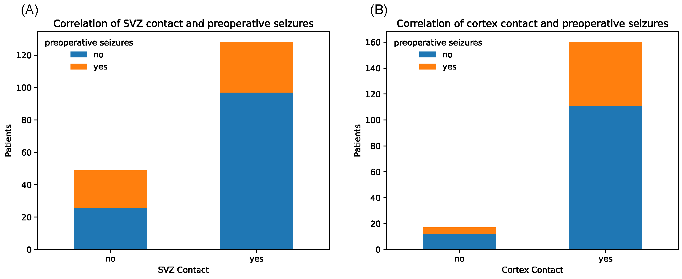 Cancers 16 01743 g004