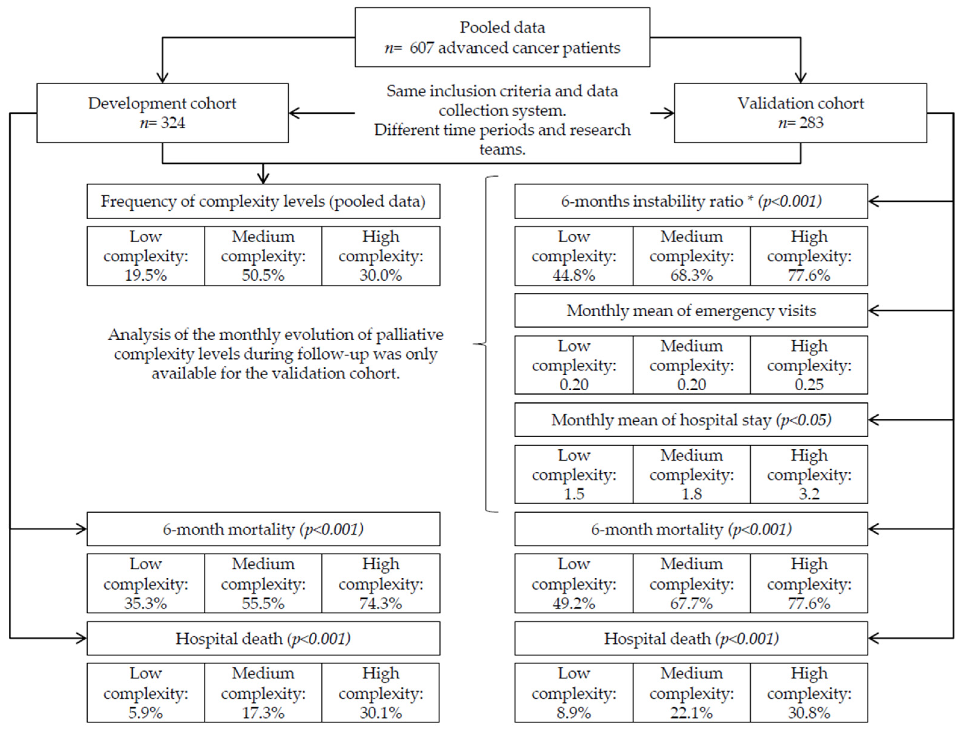 Cancers 16 01744 g001