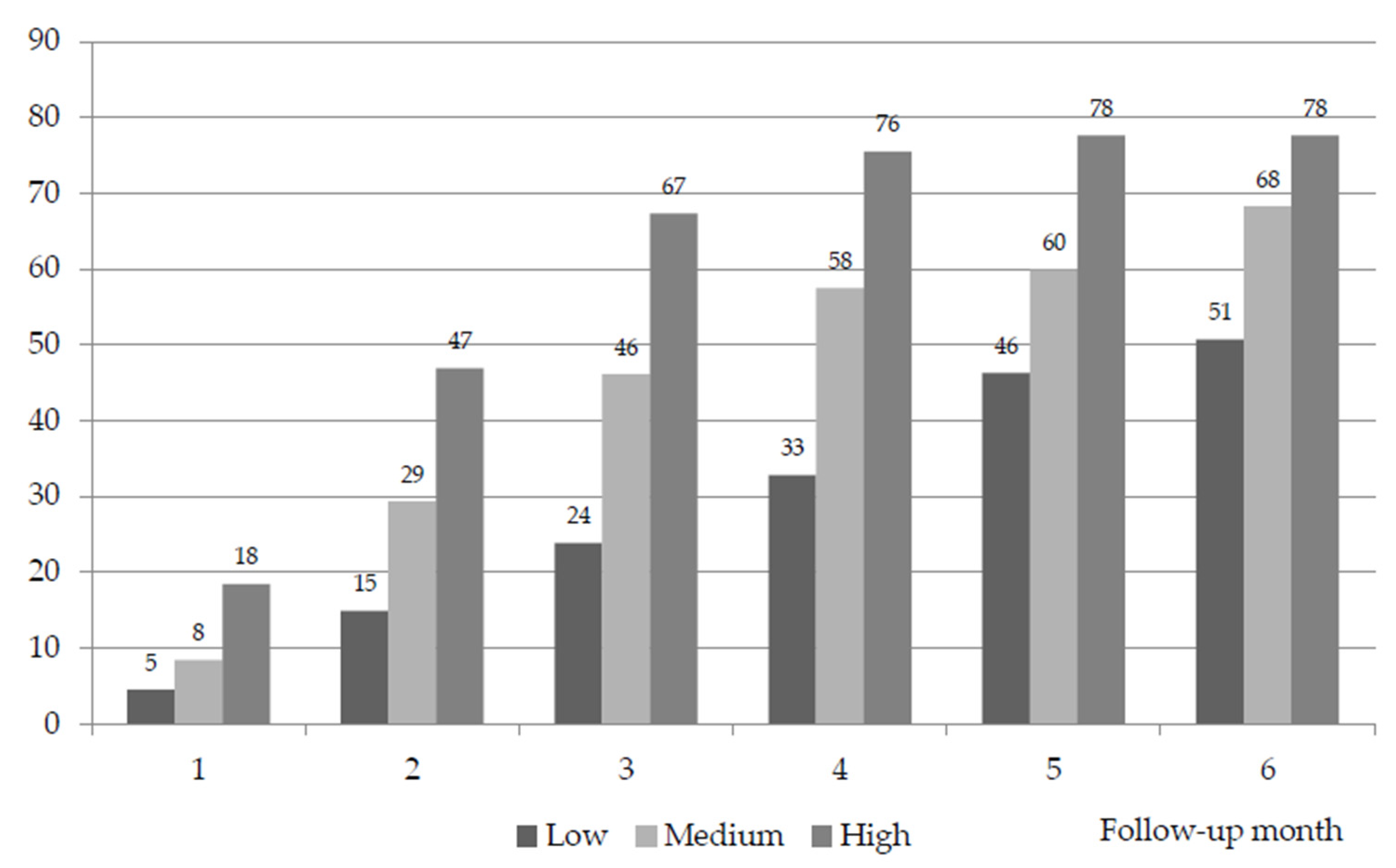 Cancers 16 01744 g002