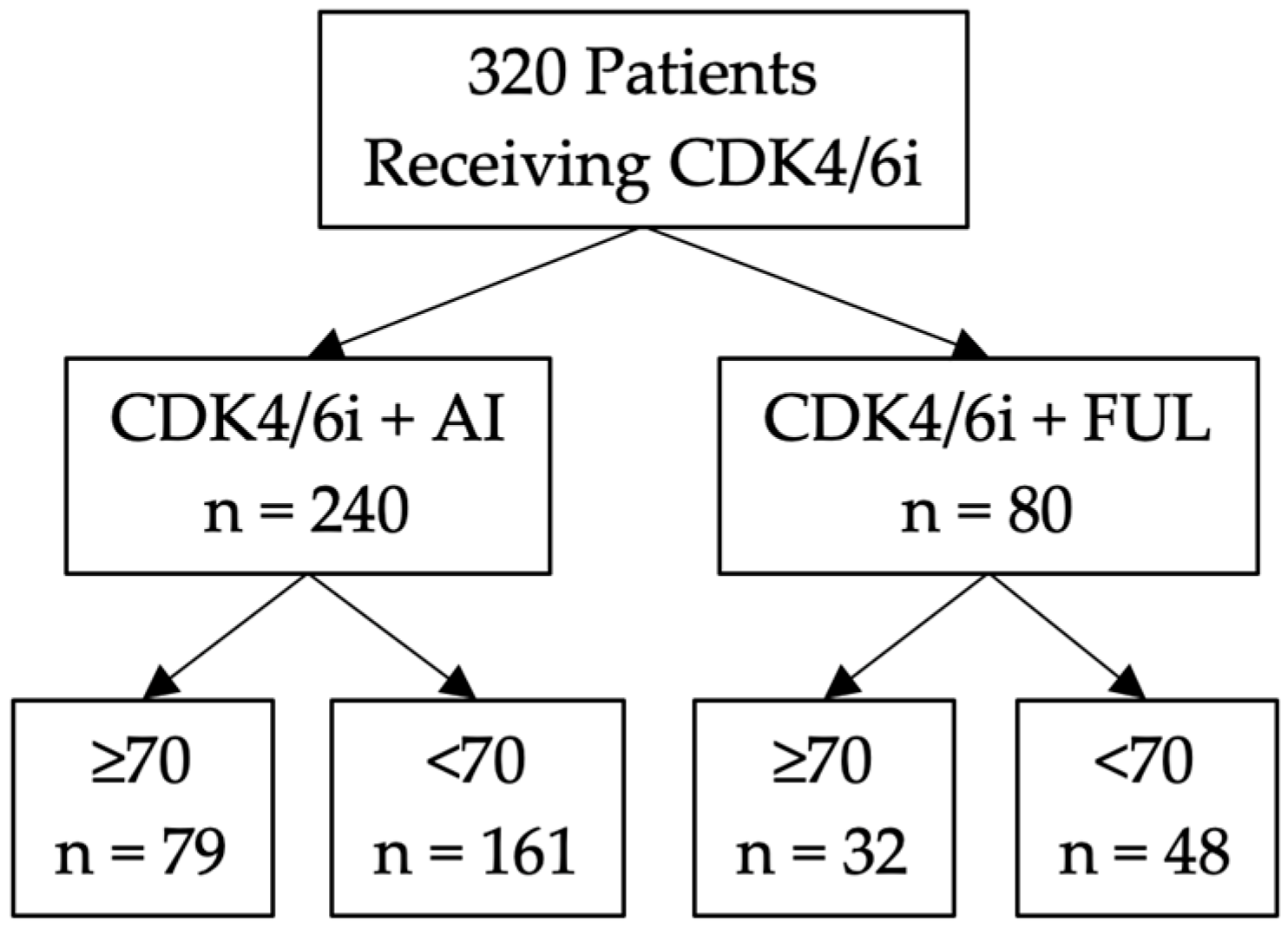 Cancers 16 01749 g001