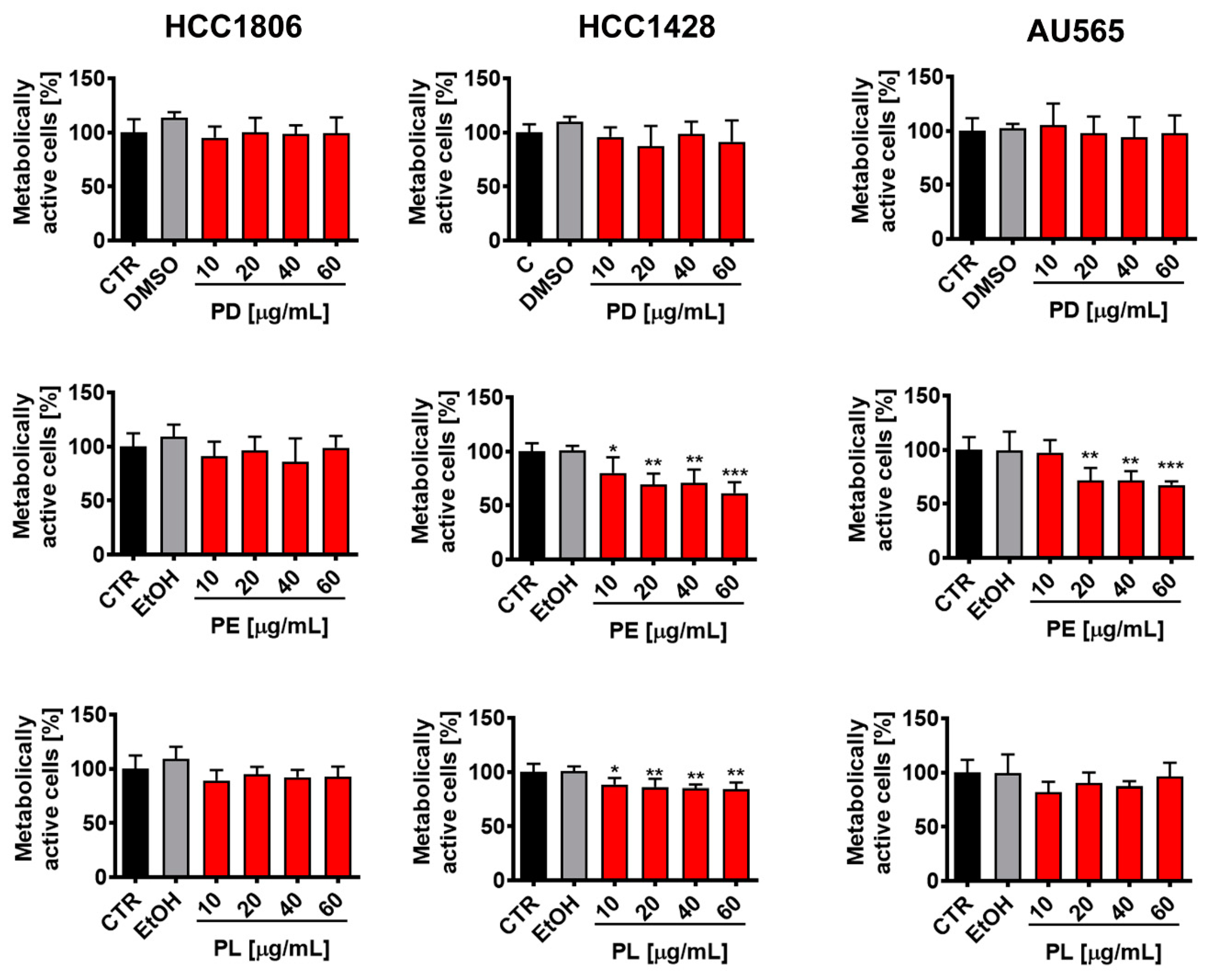 Cancers 16 01750 g001