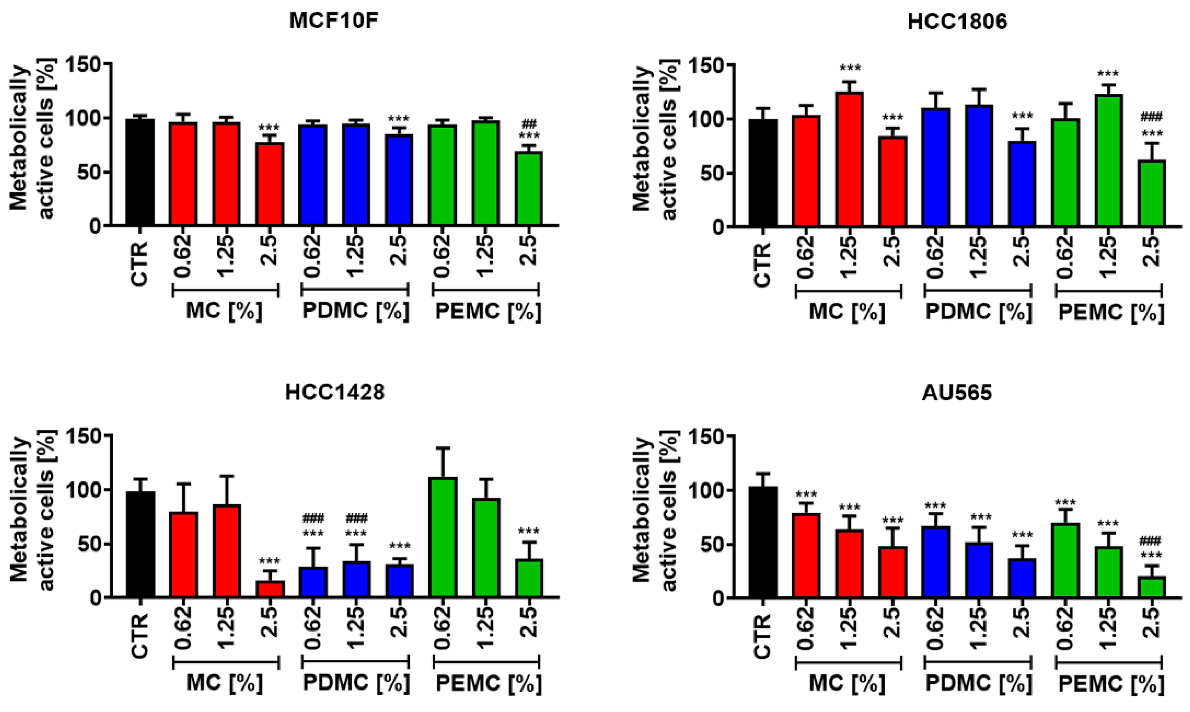 Cancers 16 01750 g003