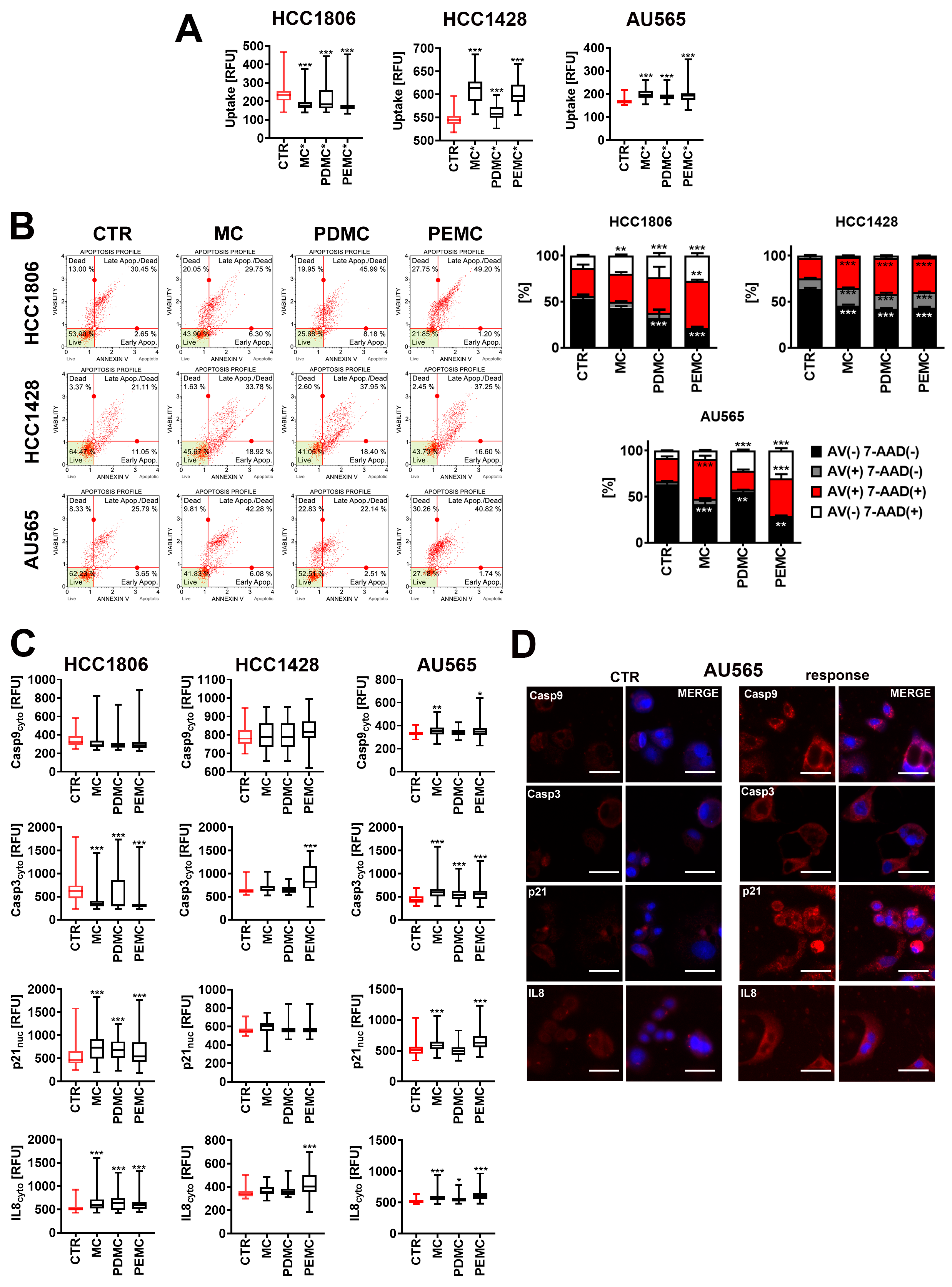 Cancers 16 01750 g005